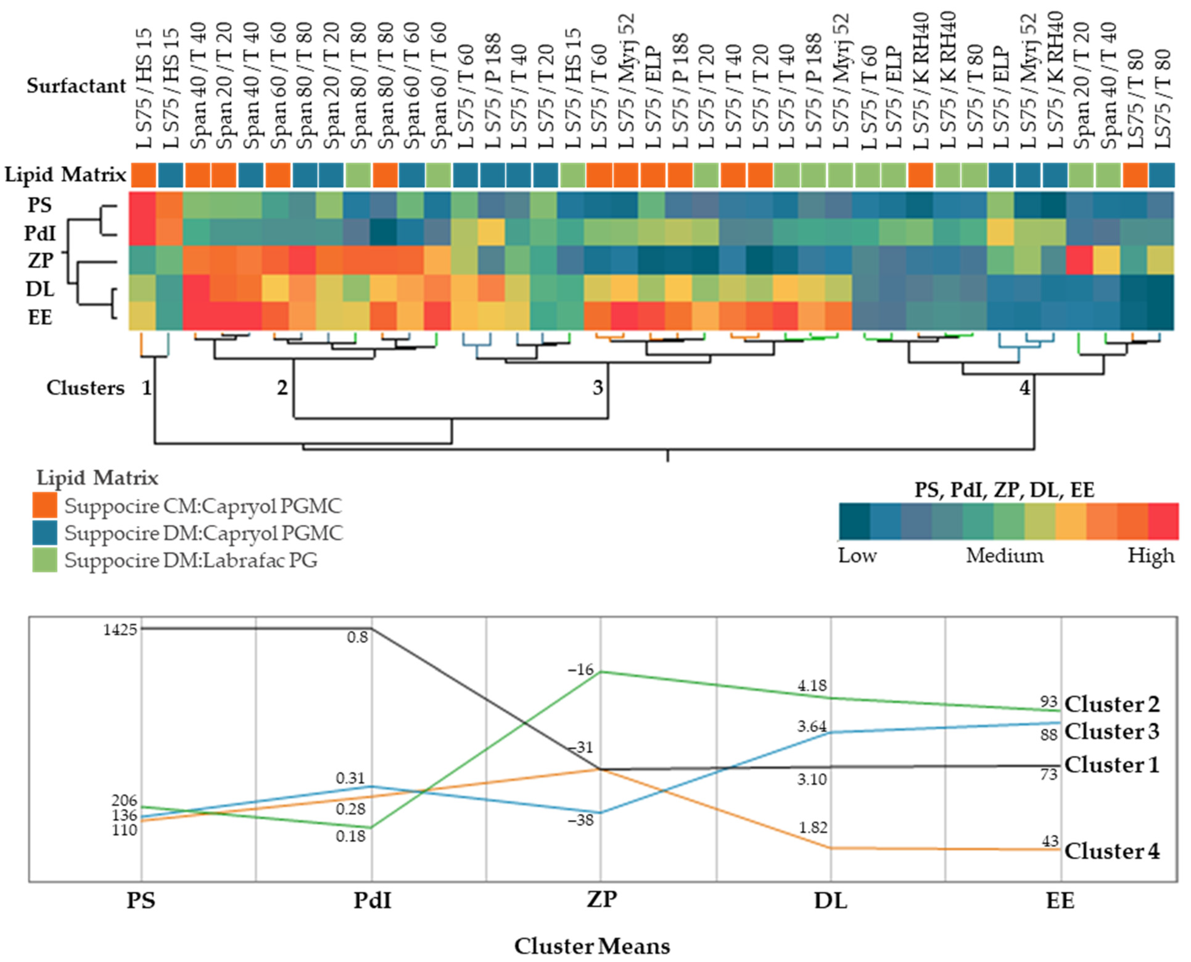 Biomolecules 12 00223 g005 550