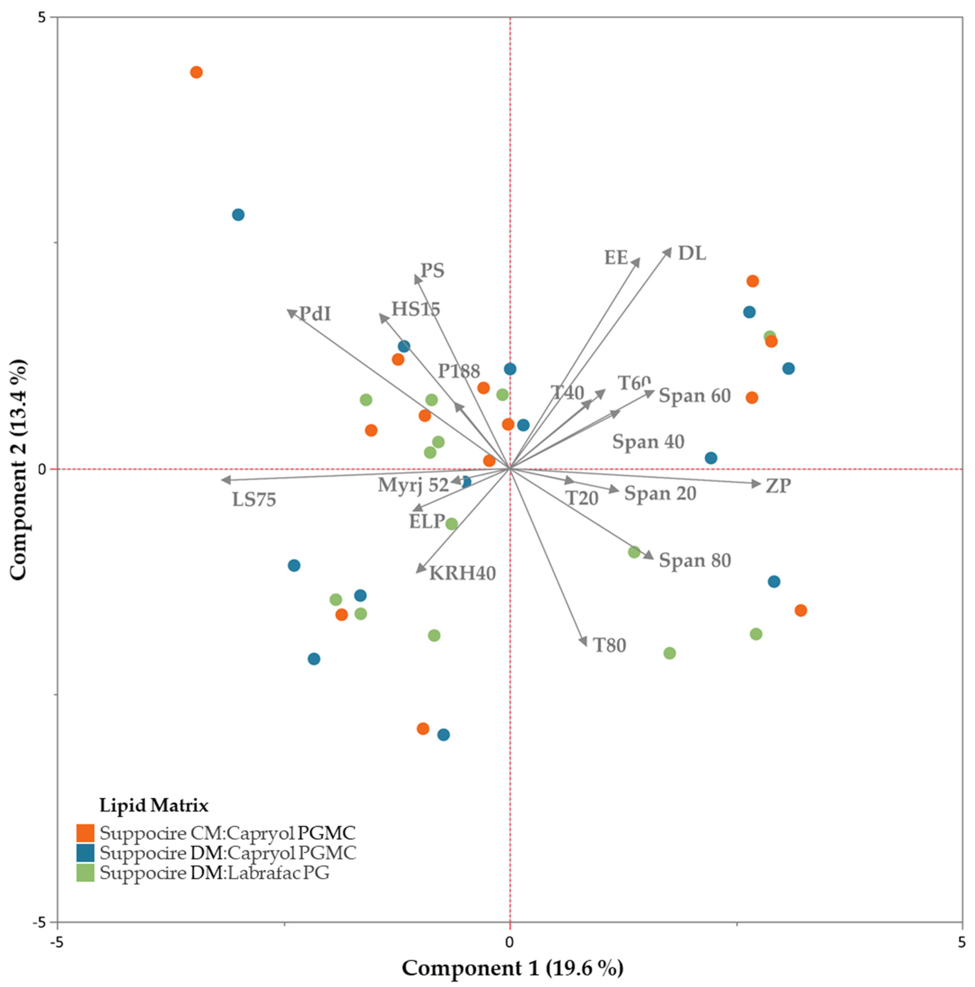 Biomolecules 12 00223 g006 550