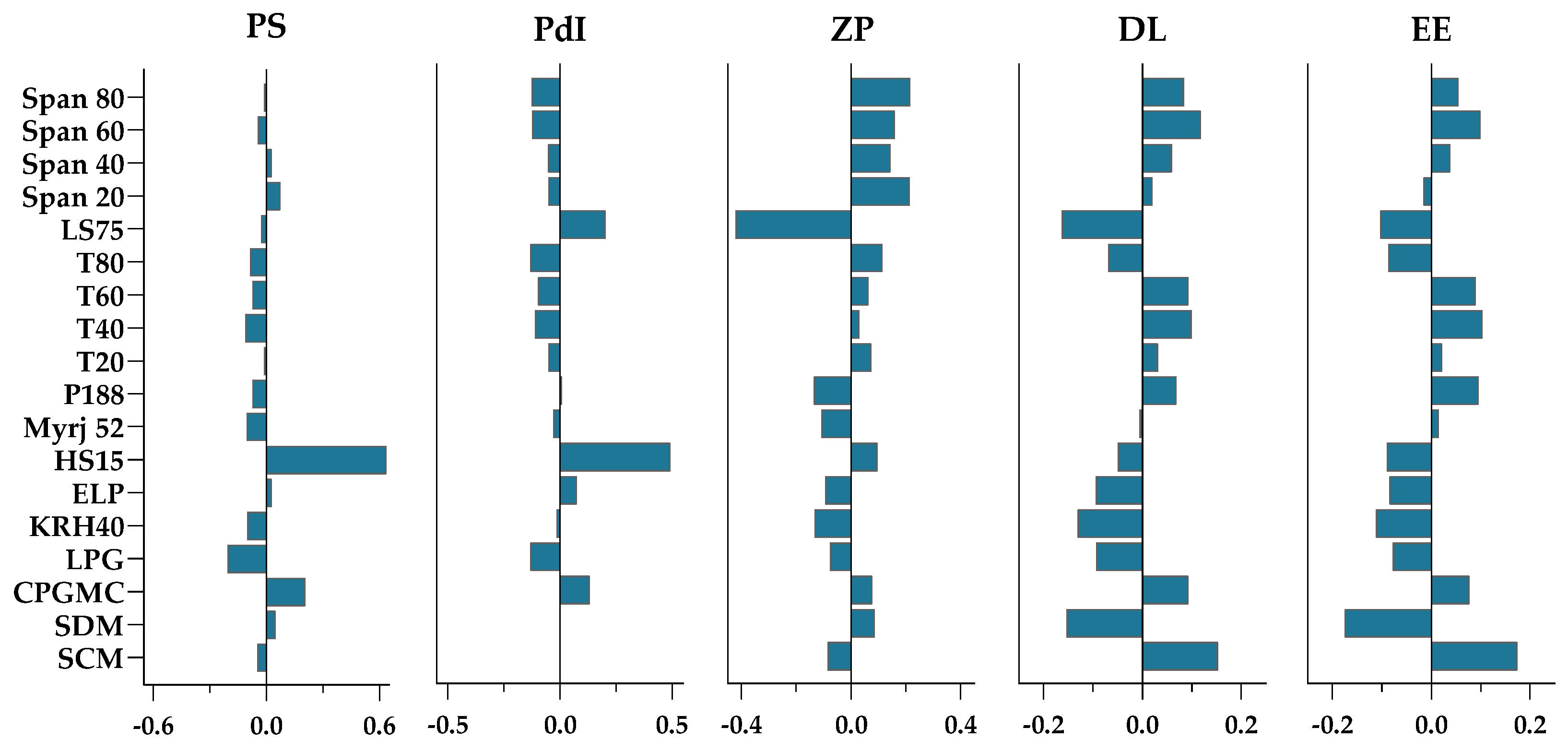 Biomolecules 12 00223 g007 550