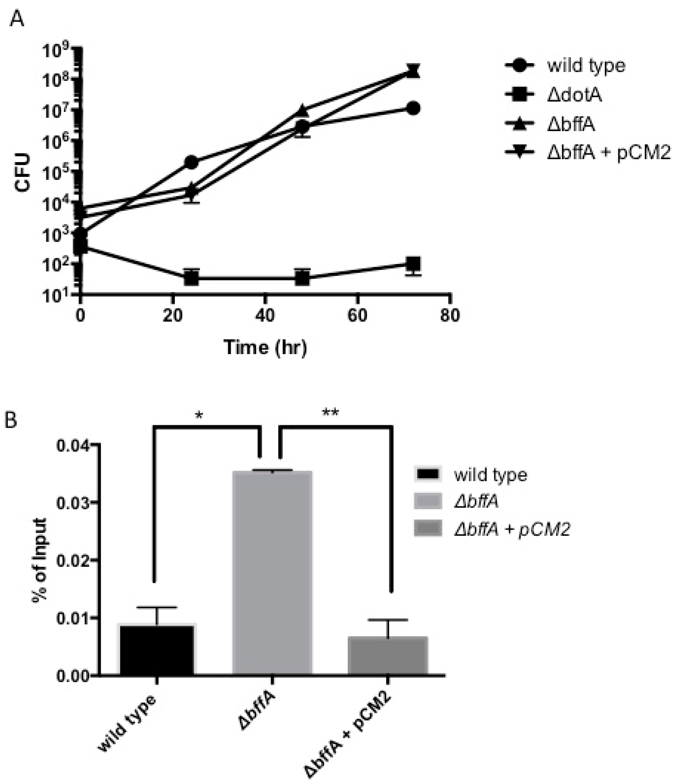 Biomolecules 12 00225 g002 550