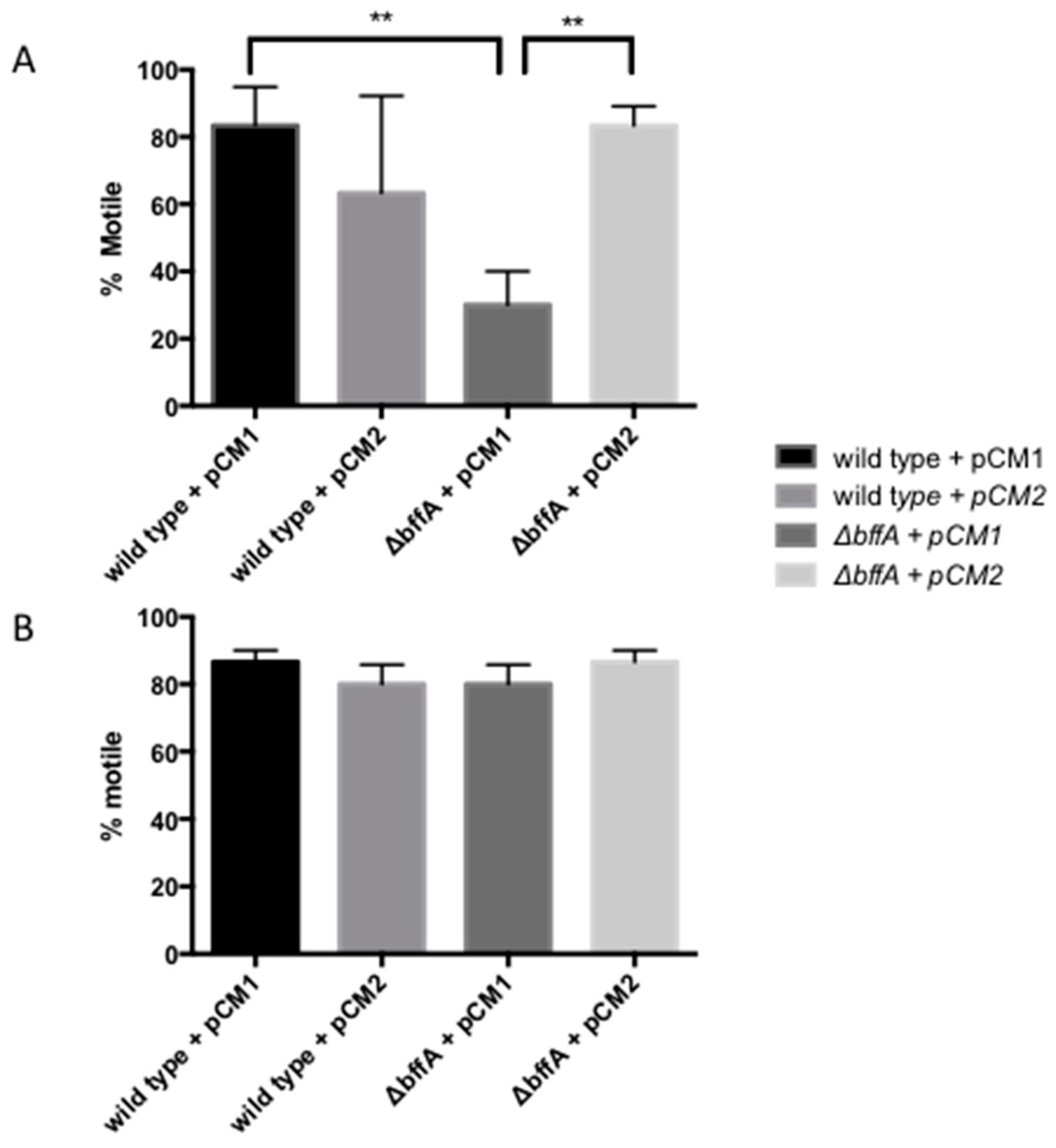 Biomolecules 12 00225 g004 550
