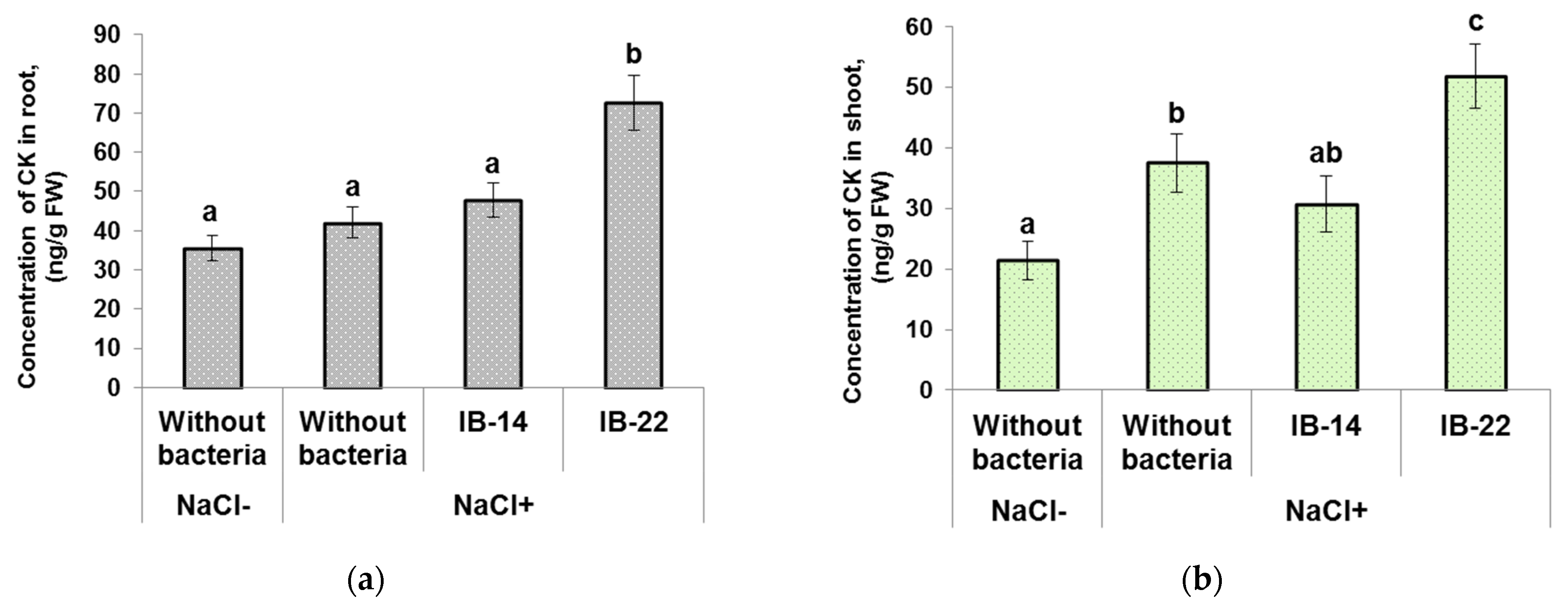 Biomolecules 12 00230 g002
