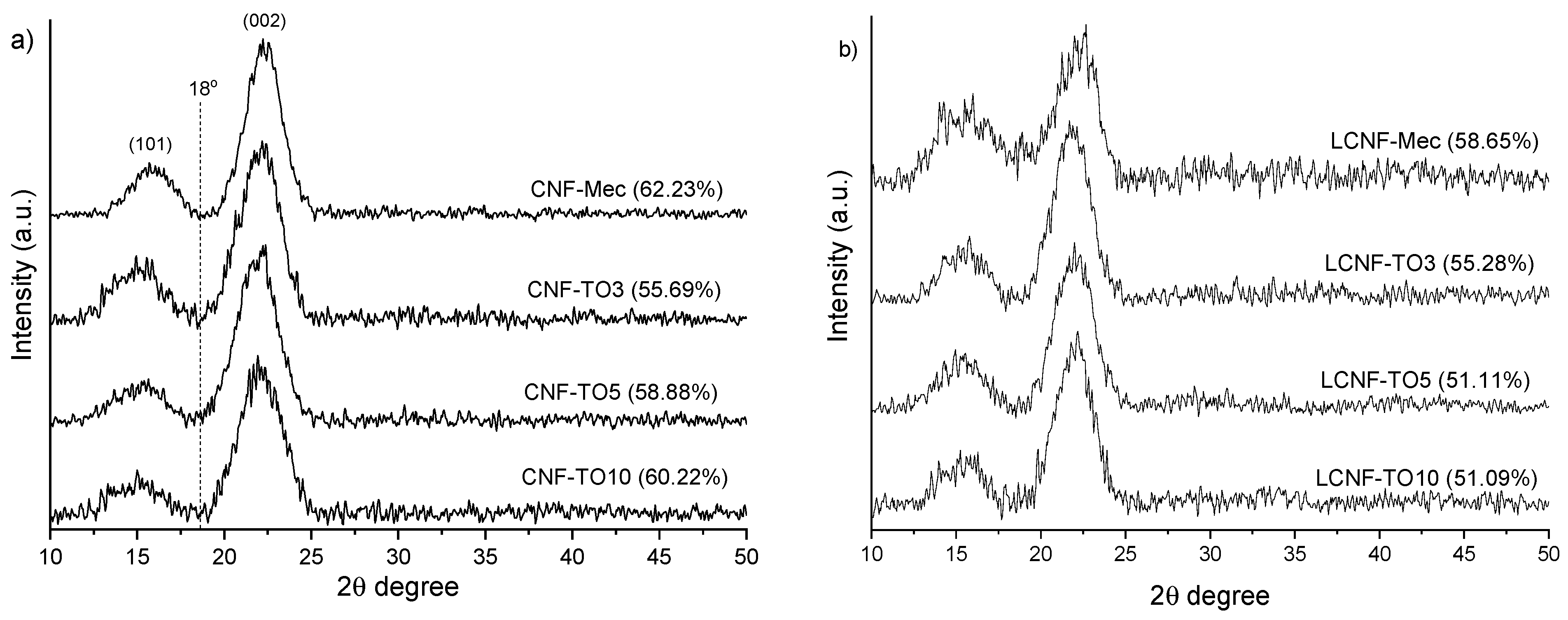 Biomolecules 12 00232 g002
