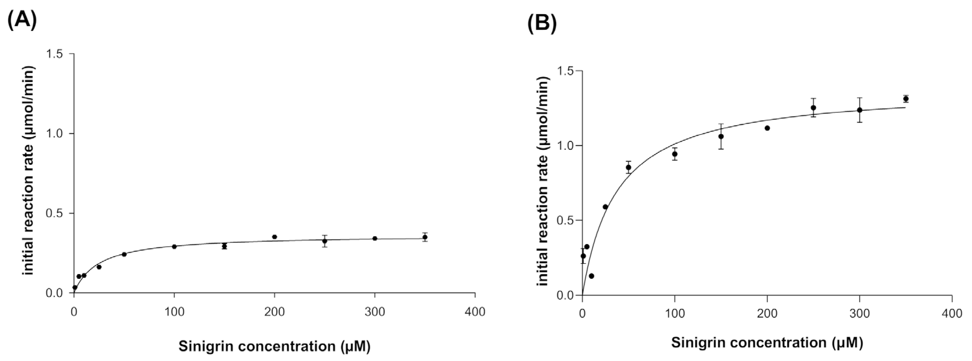 Biomolecules 12 00233 g004