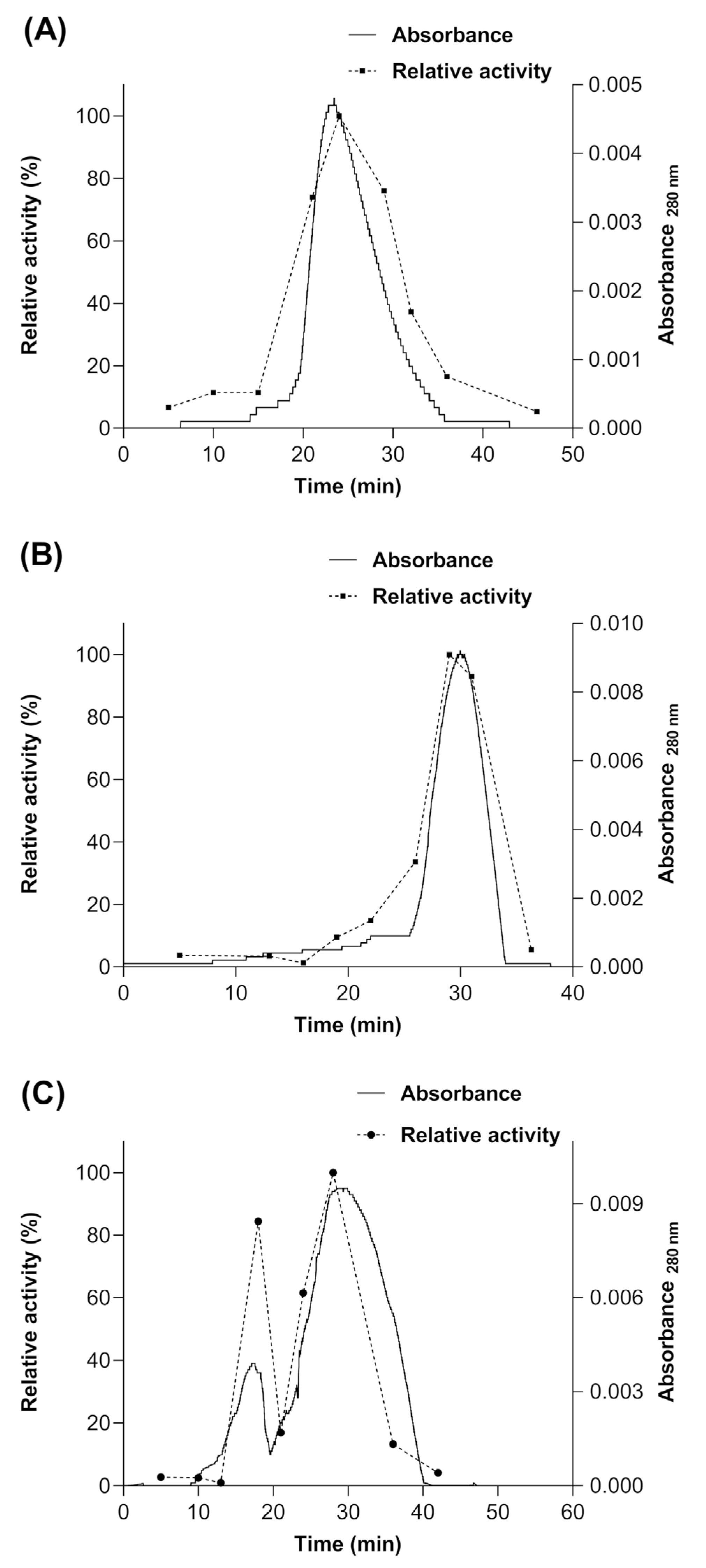 Biomolecules 12 00233 g008