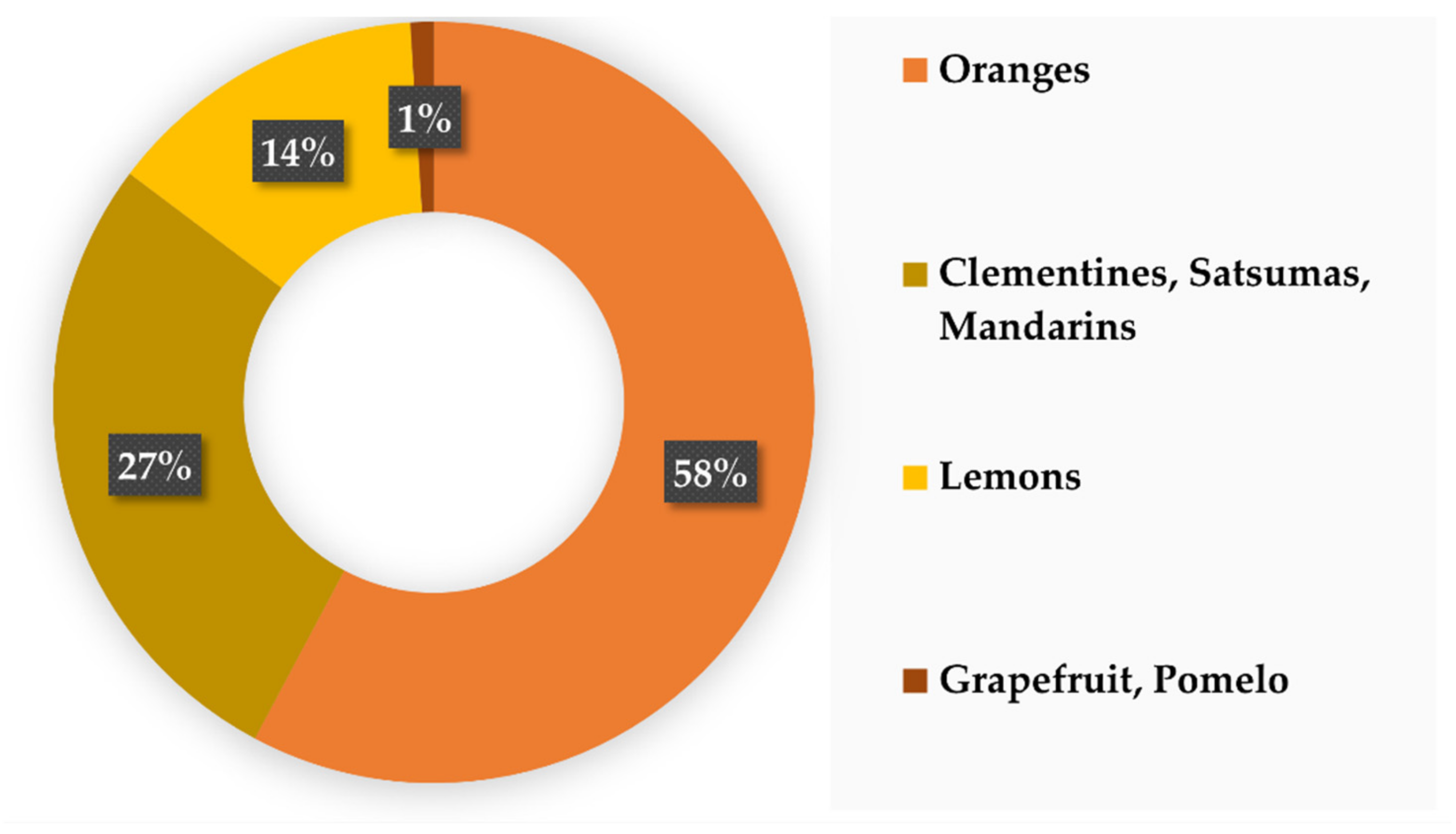 Biomolecules 12 00238 g007 Biomolecules 12 00238 g007