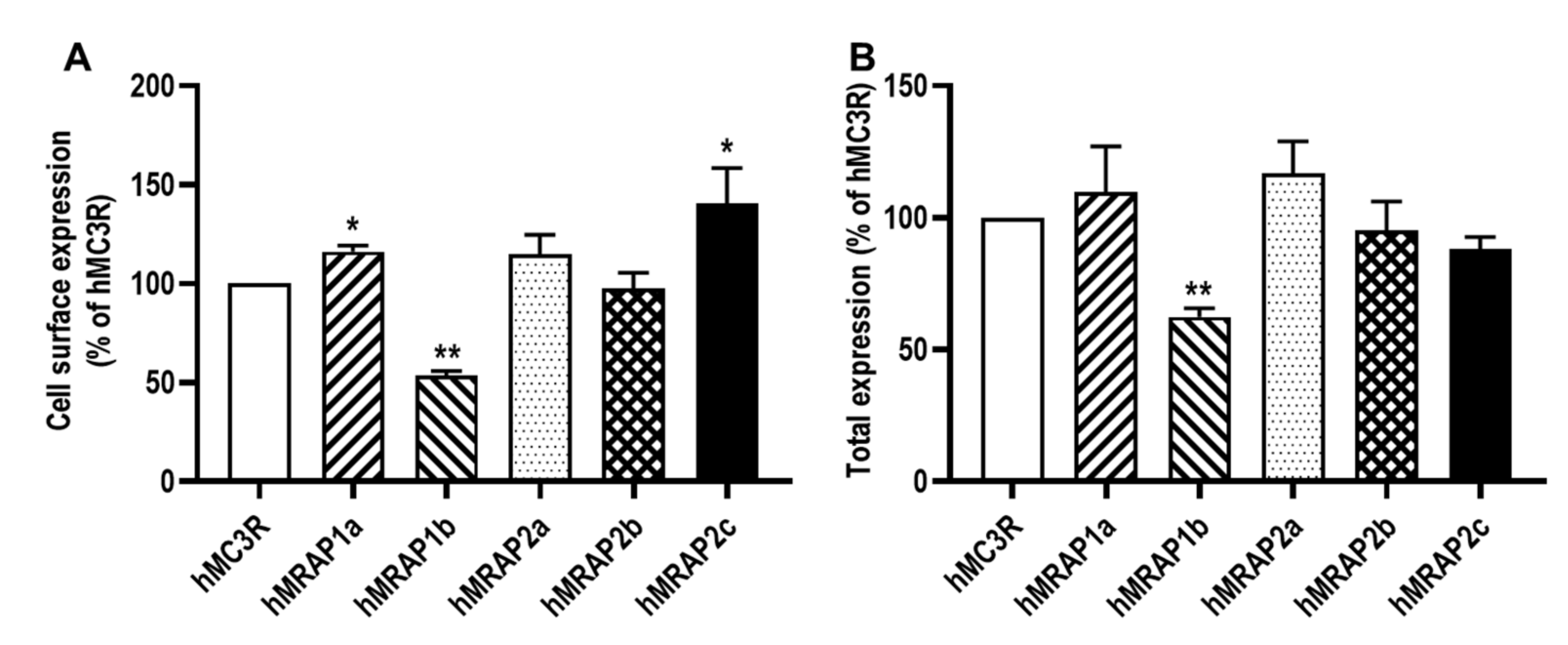 Biomolecules 12 00244 g002