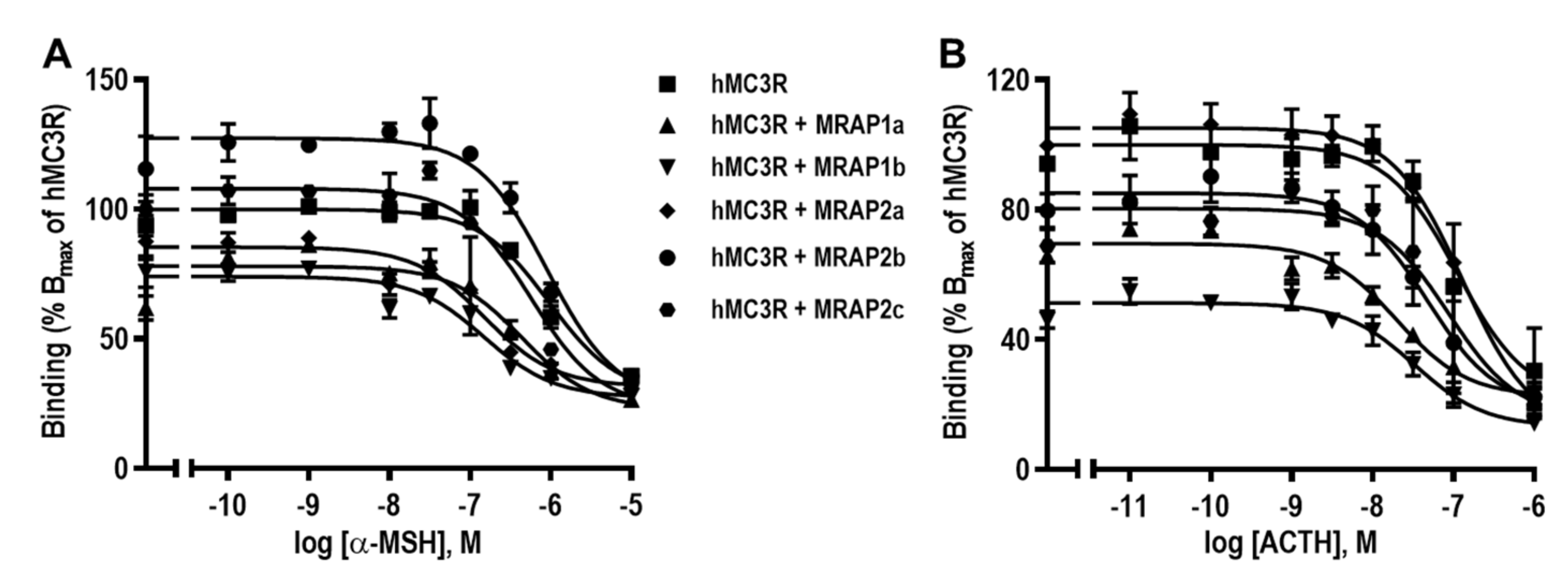 Biomolecules 12 00244 g003