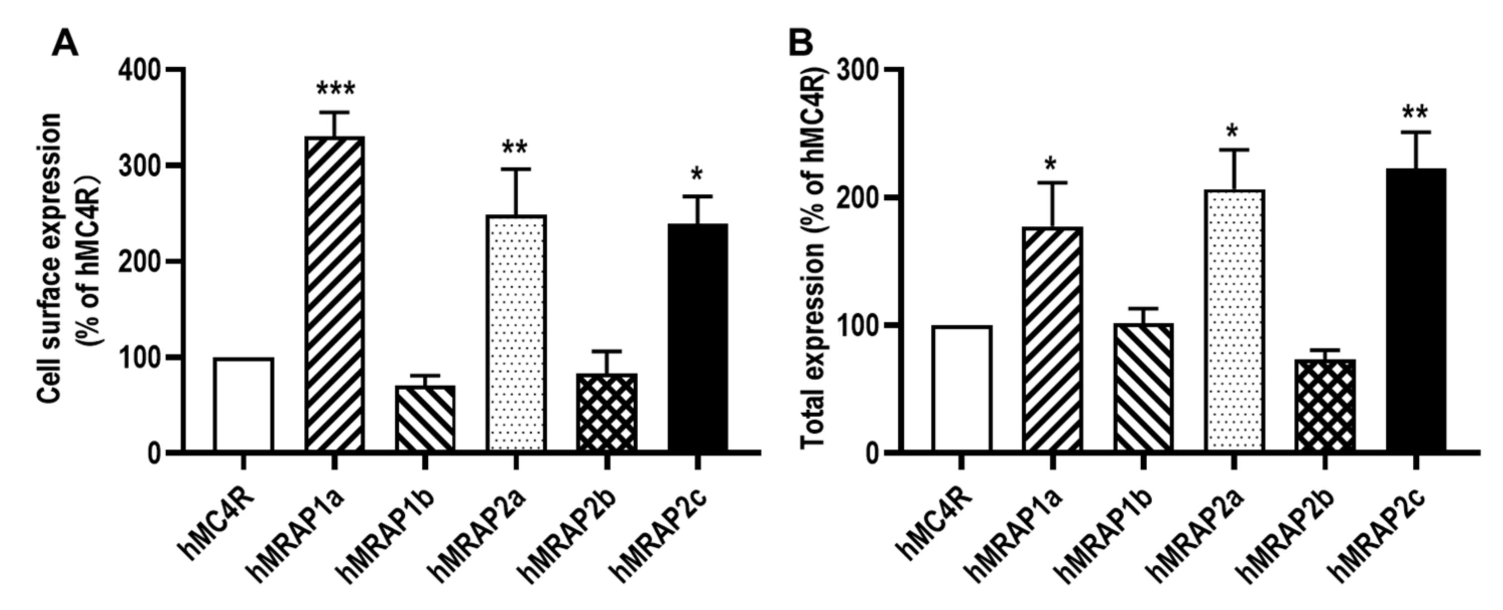 Biomolecules 12 00244 g005
