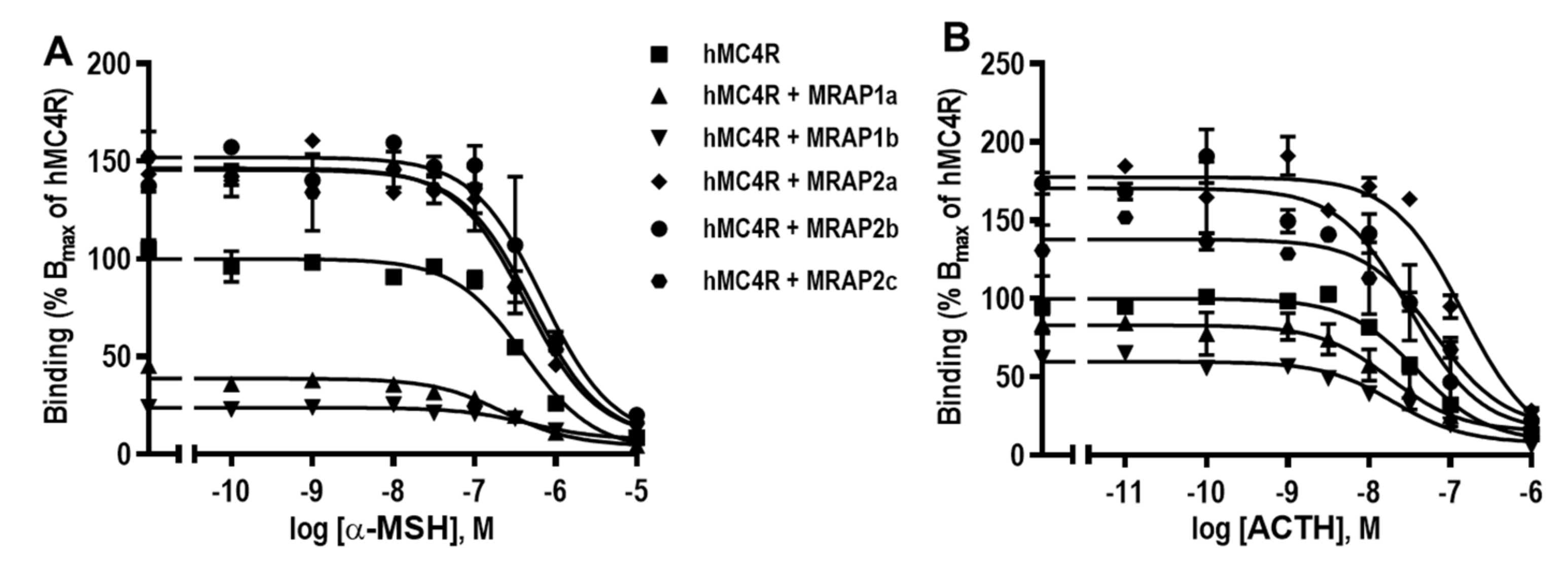 Biomolecules 12 00244 g006