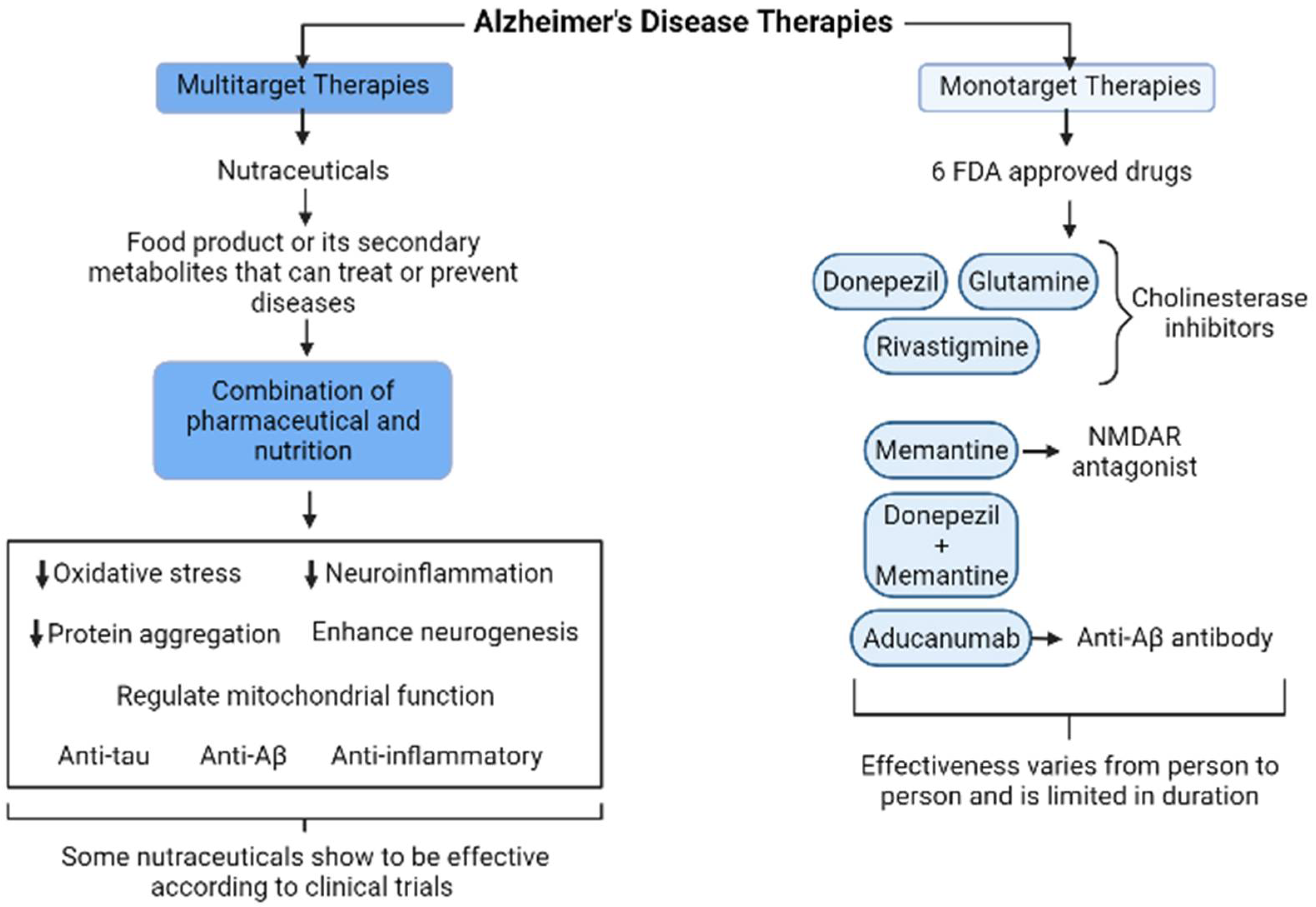 Biomolecules 12 00249 g006
