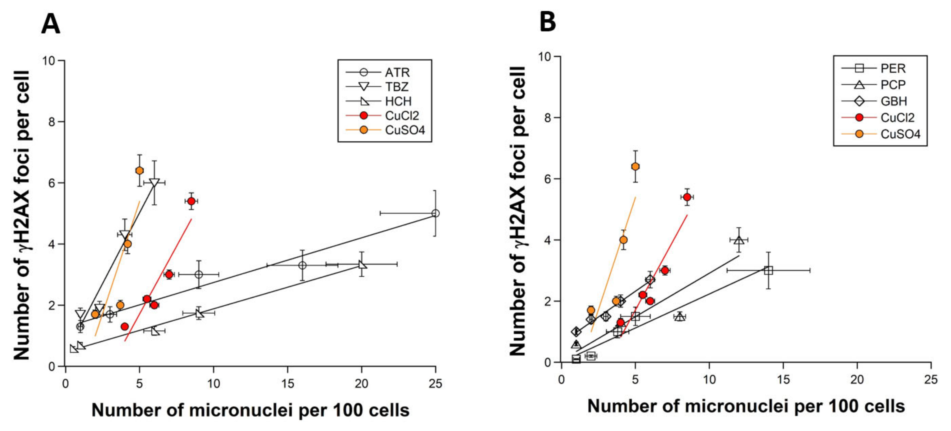 Biomolecules 12 00250 g003