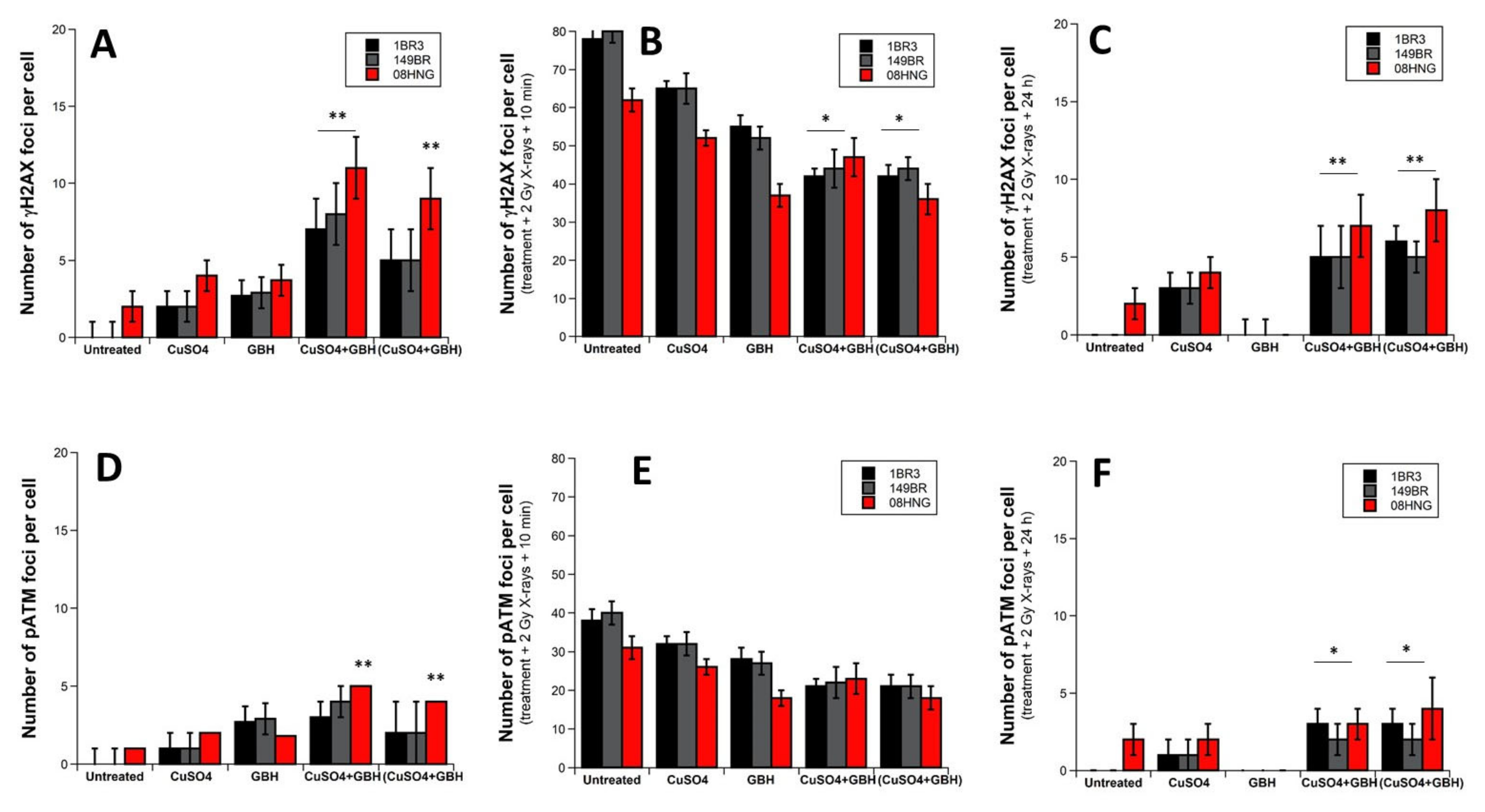 Biomolecules 12 00250 g008