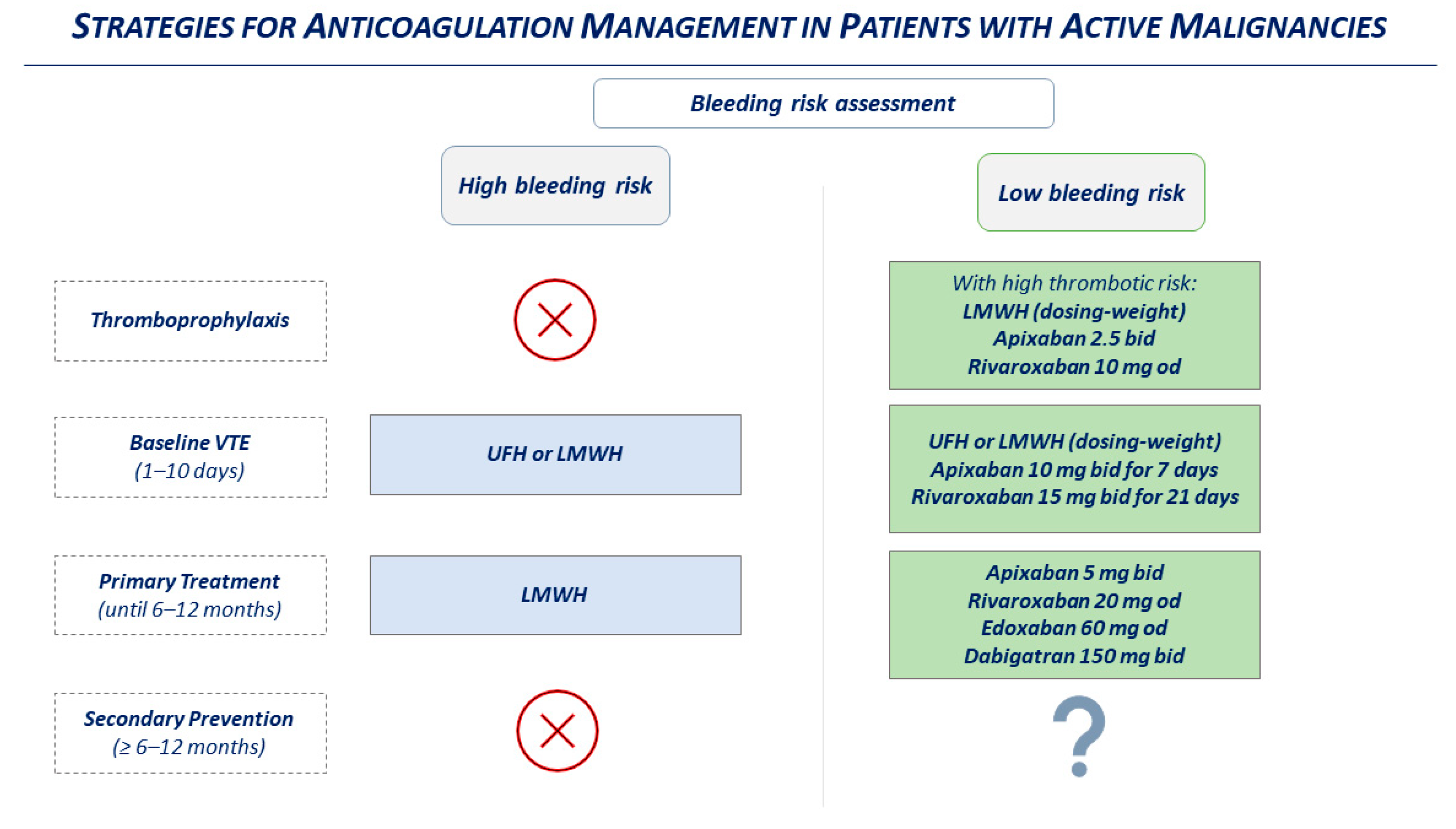 Biomolecules 12 00259 g003 550