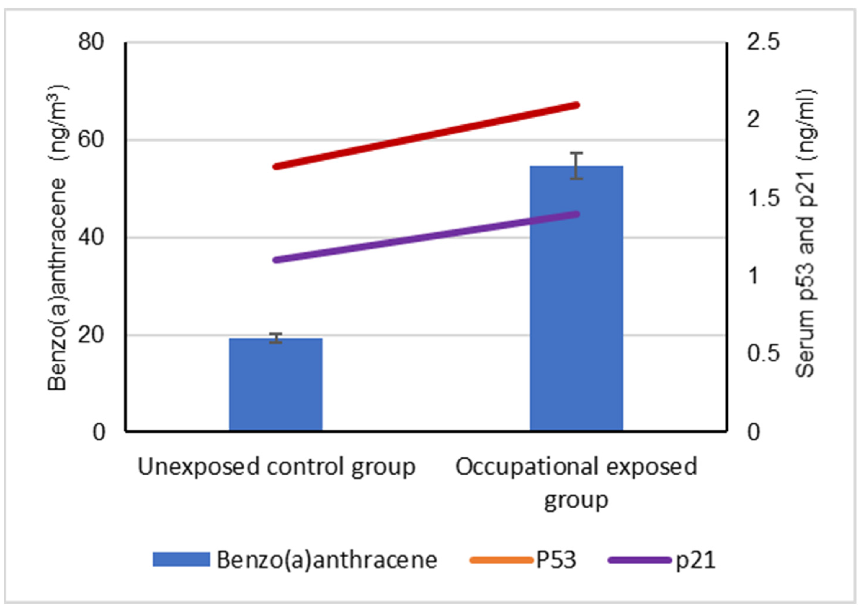 Biomolecules 12 00260 g003 Biomolecules 12 00260 g003
