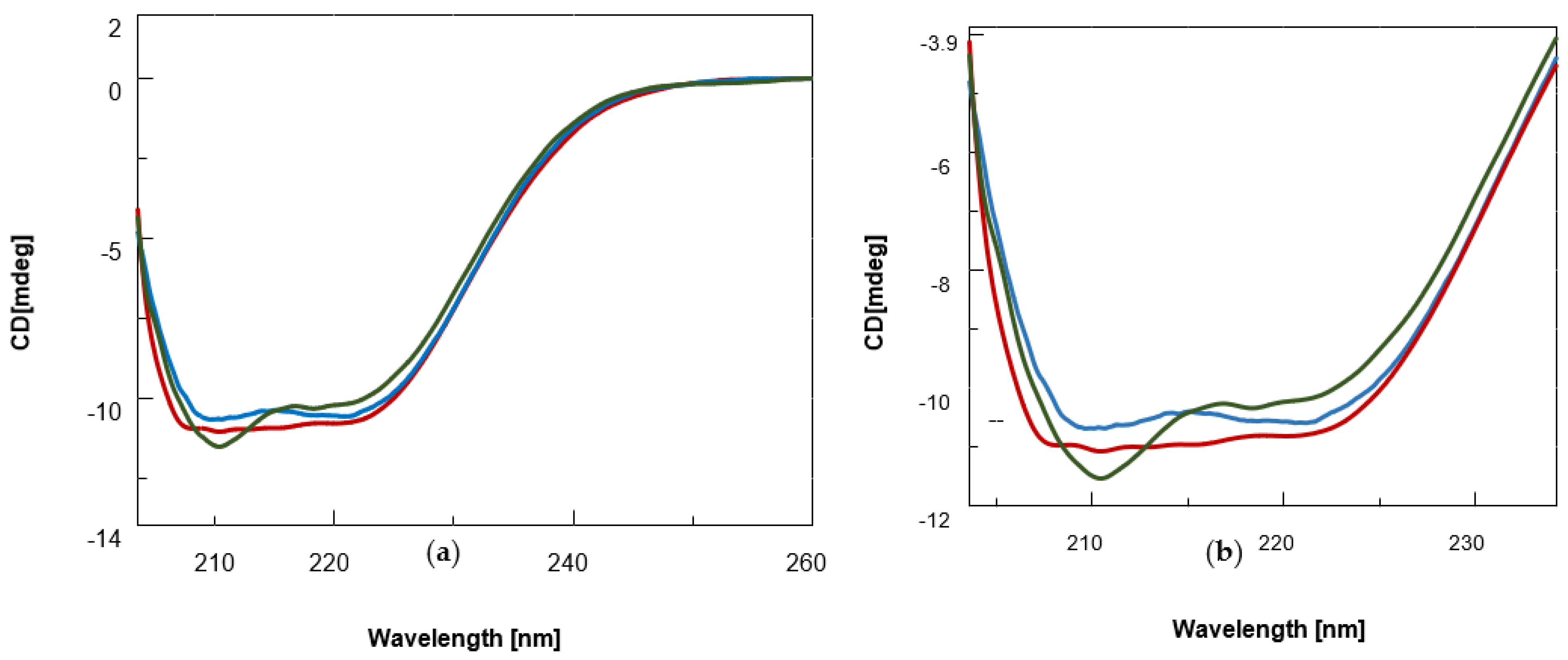Biomolecules 12 00262 g002 550