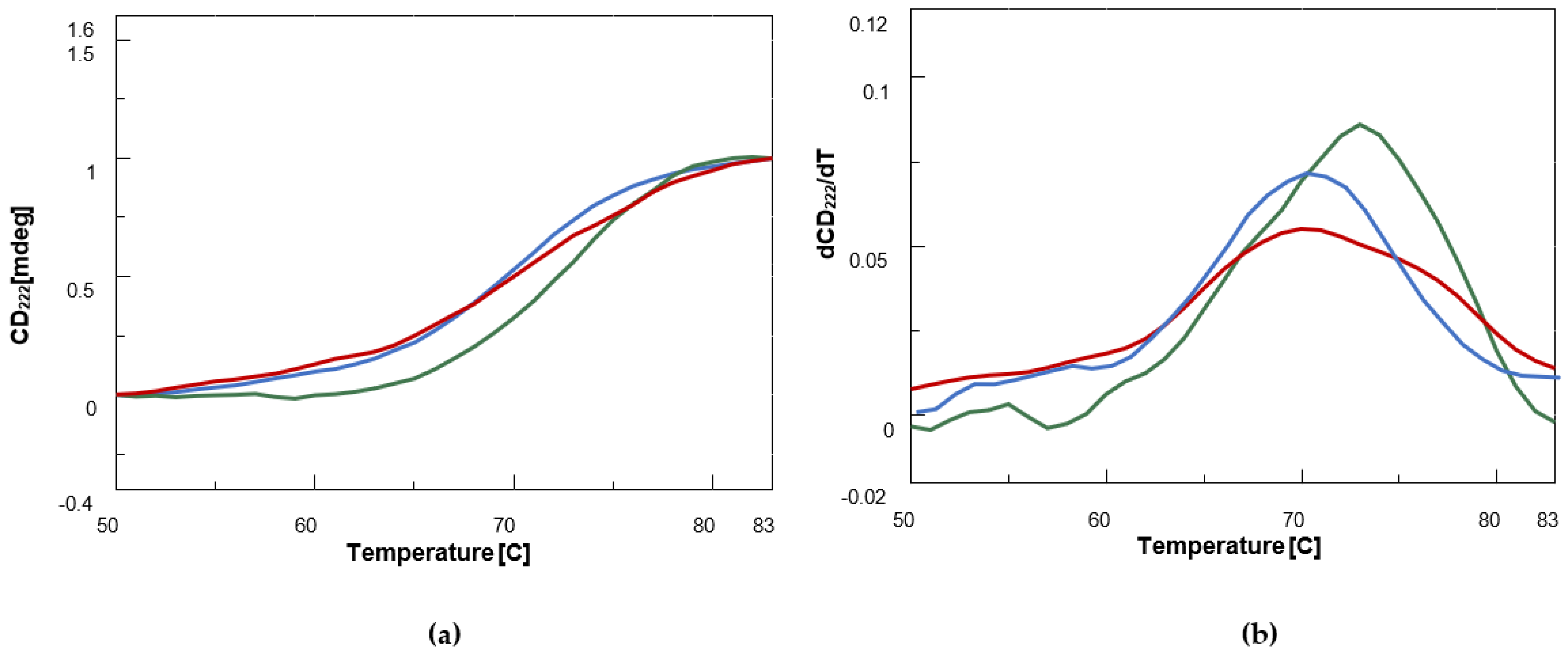 Biomolecules 12 00262 g003 550