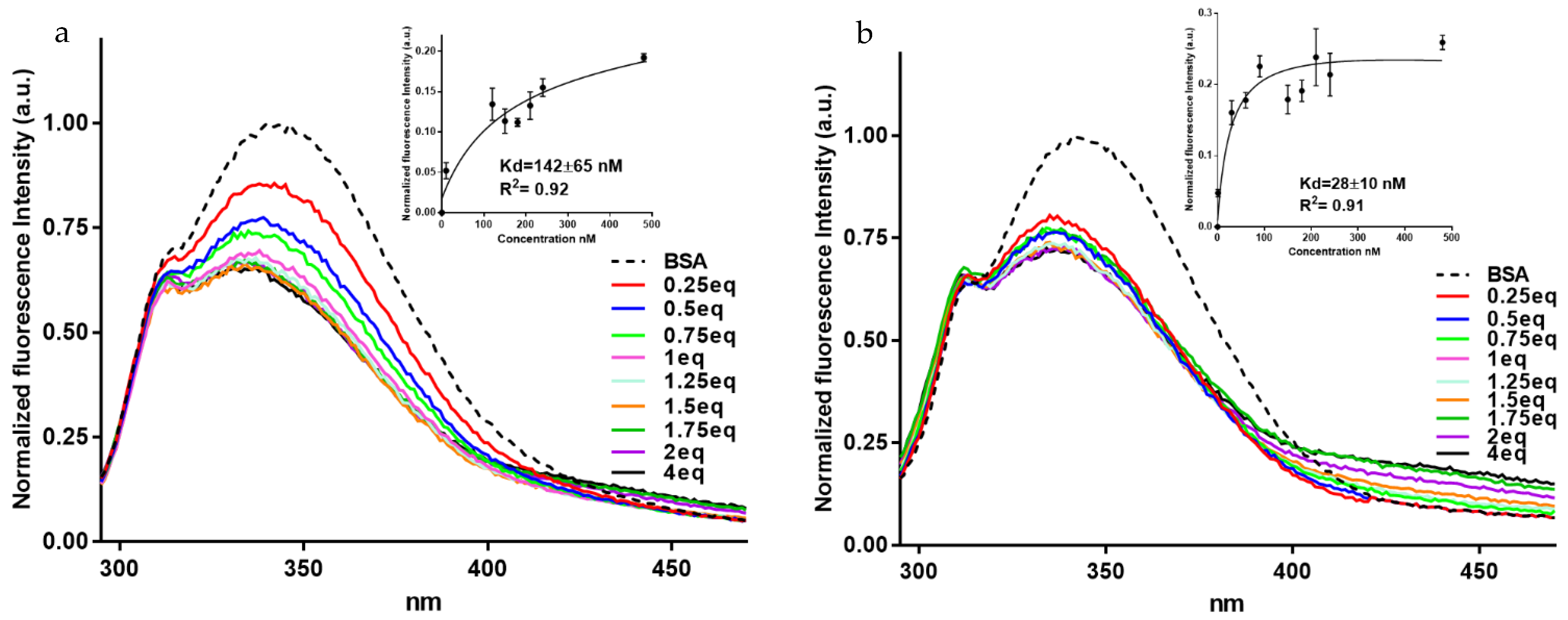 Biomolecules 12 00262 g004 550