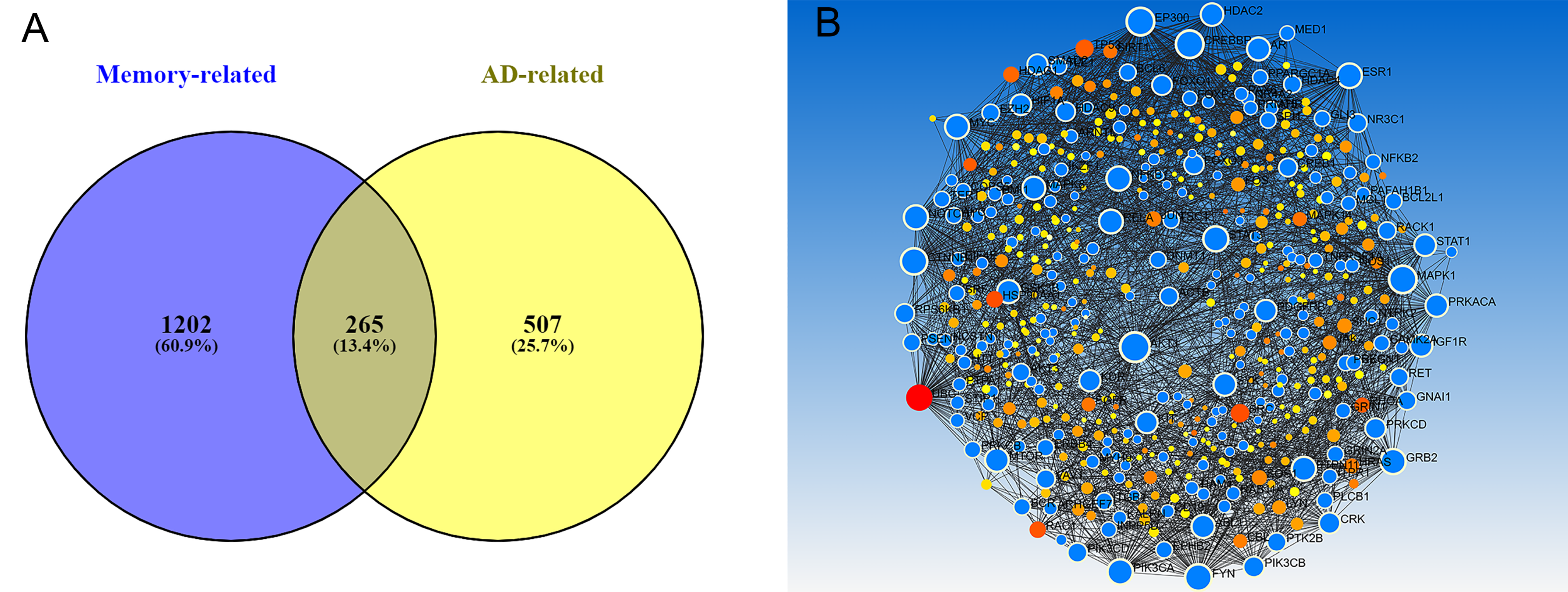 Biomolecules 12 00263 g002 550