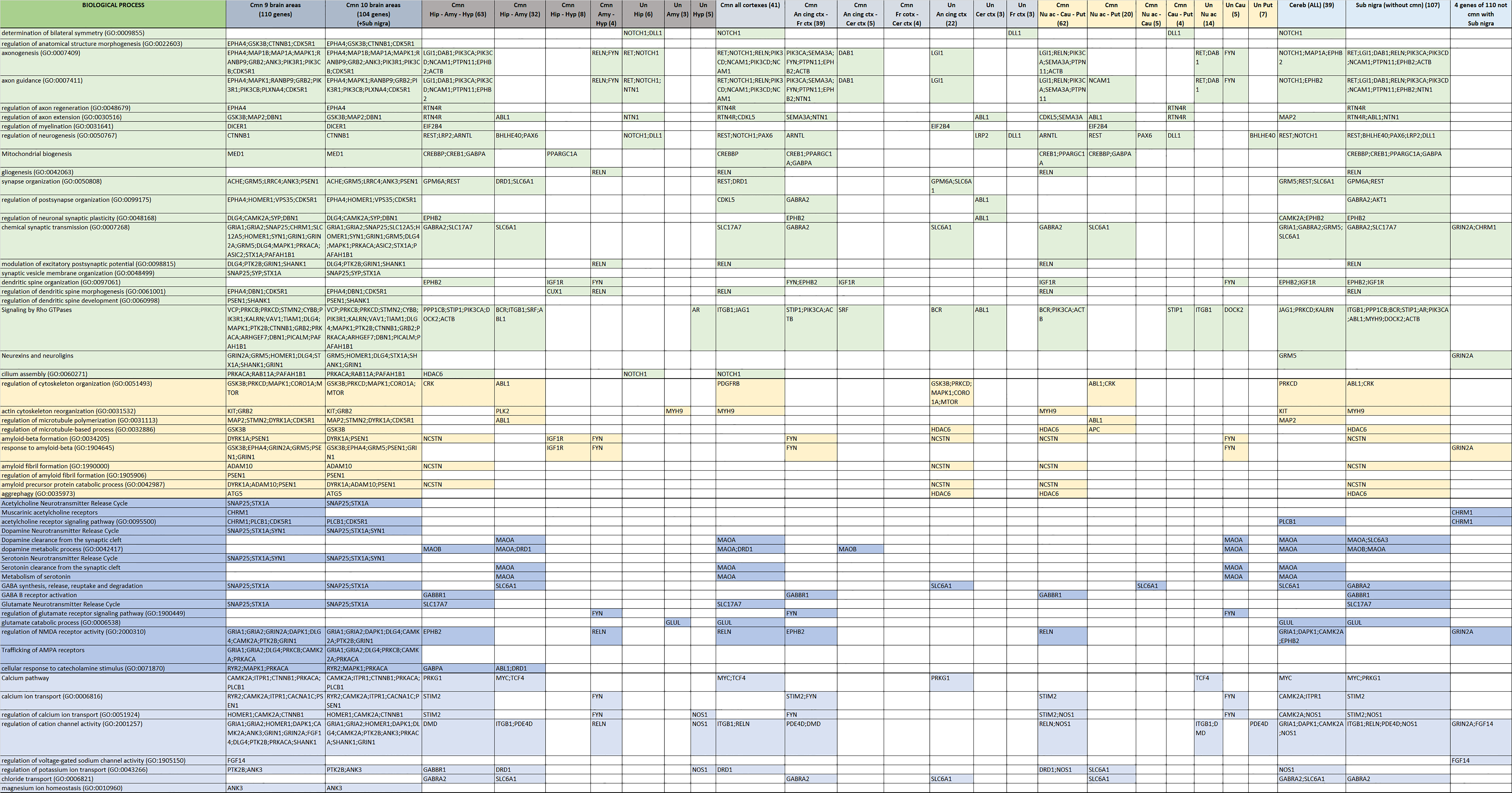 Biomolecules 12 00263 g006 550
