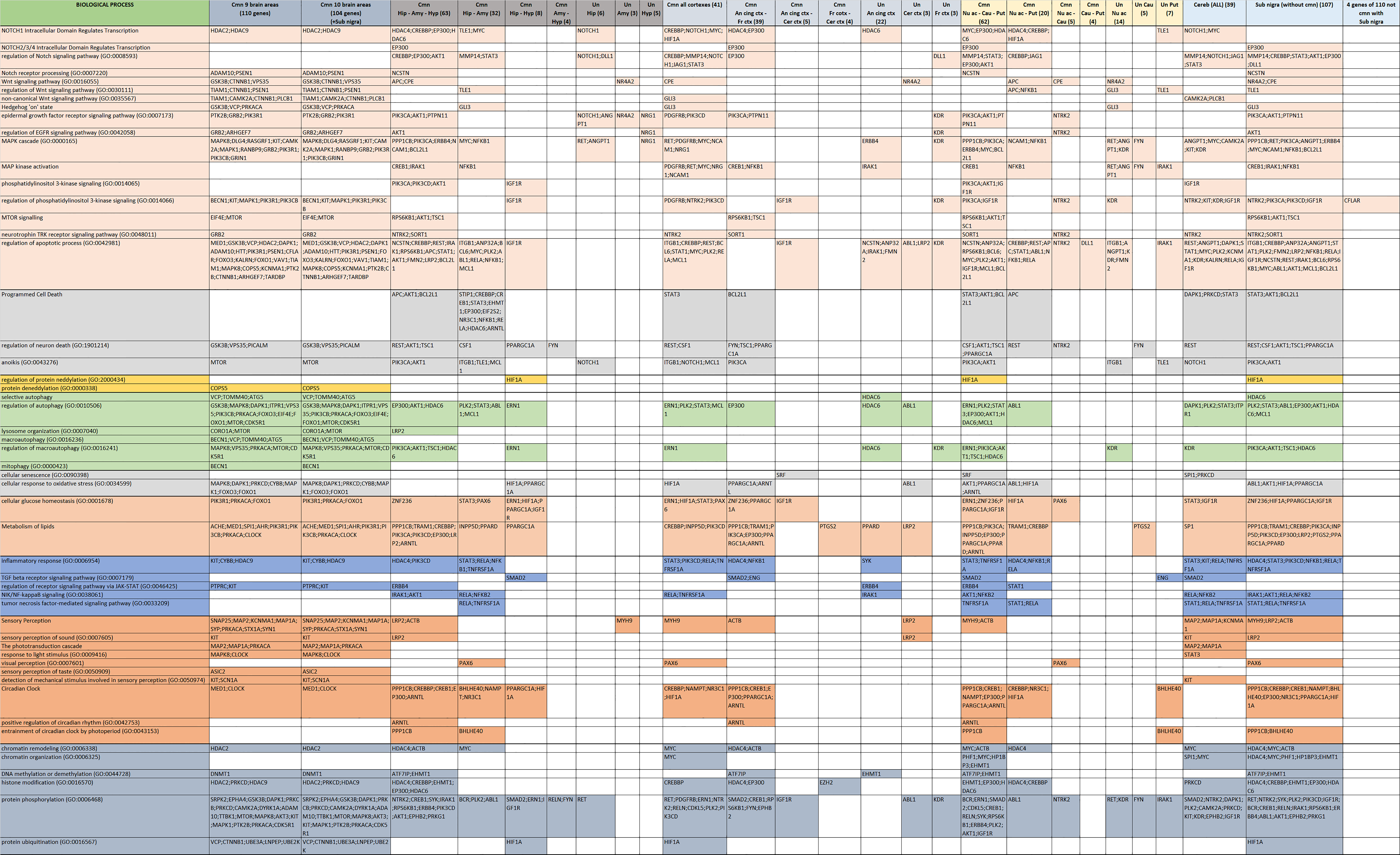Biomolecules 12 00263 g007 550