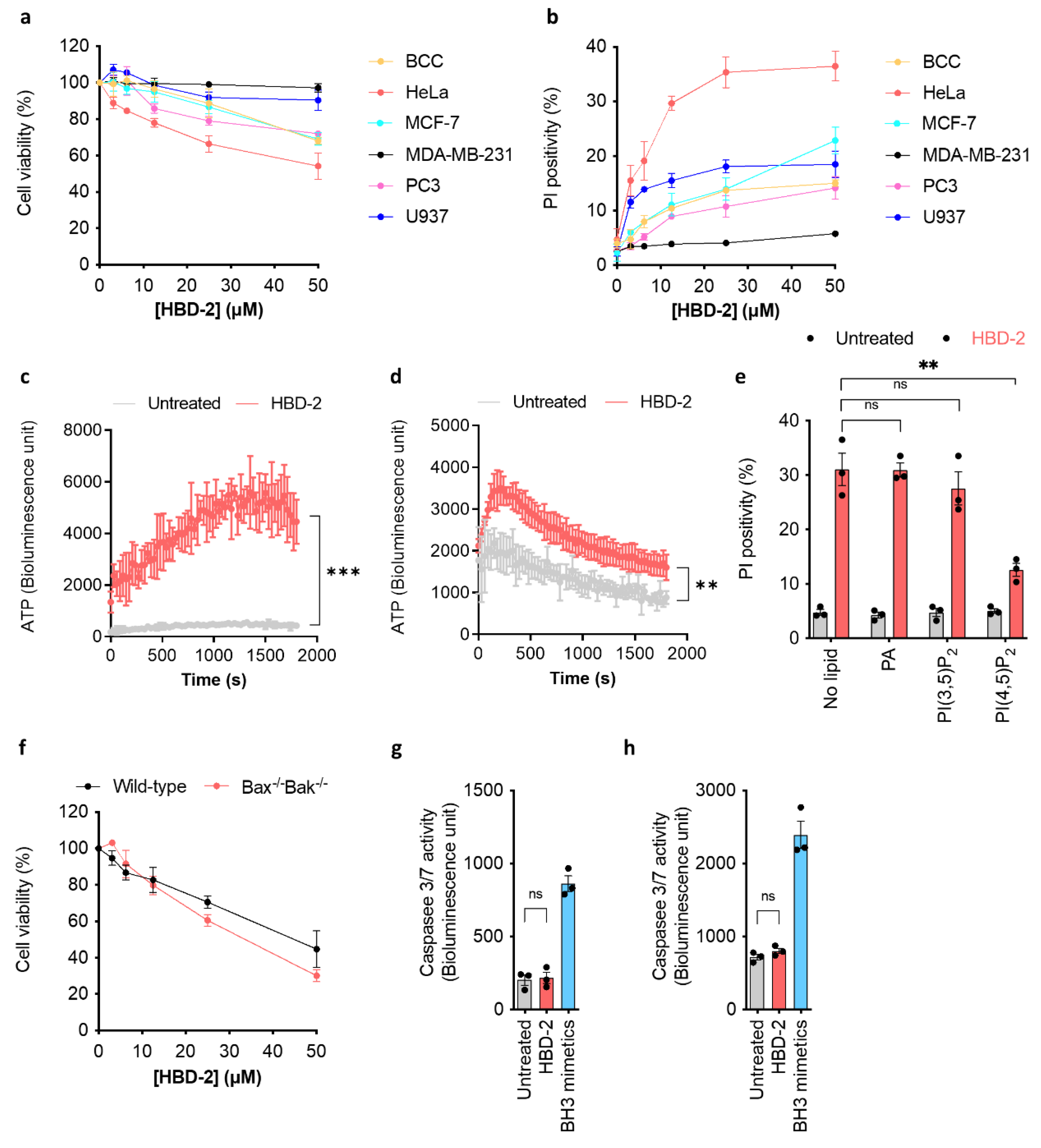 Biomolecules 12 00264 g001