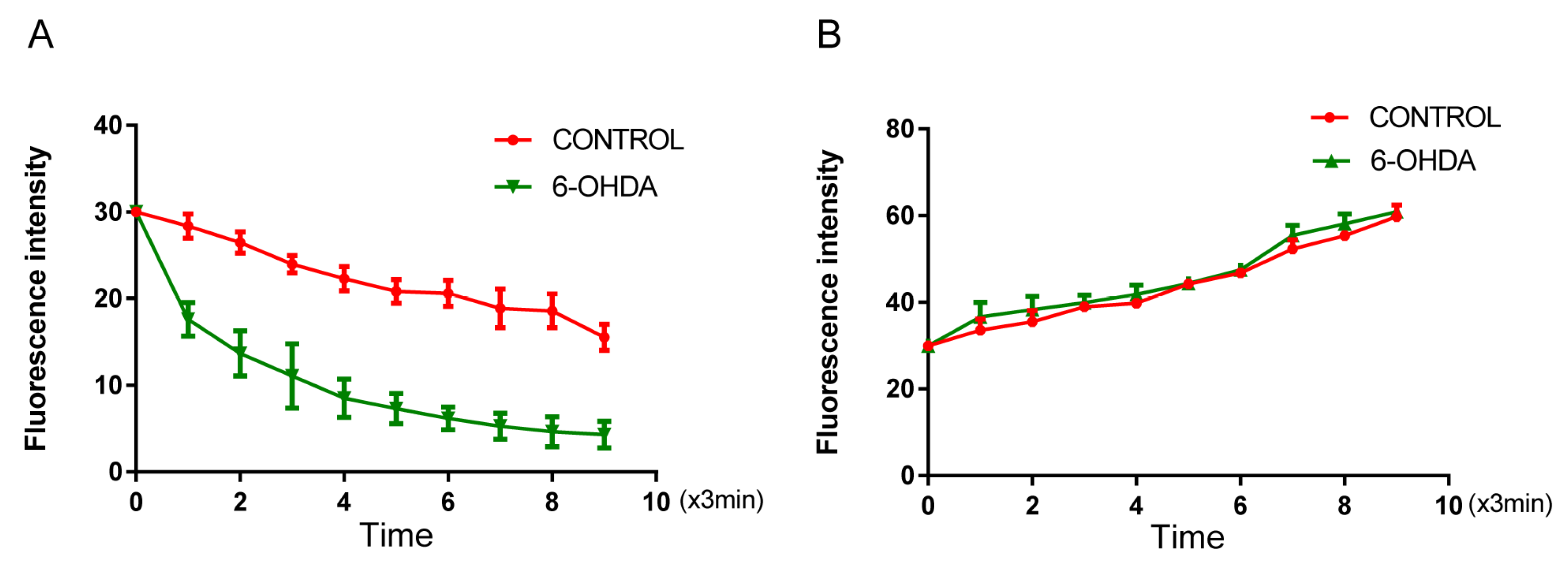 Biomolecules 12 00266 g003 550