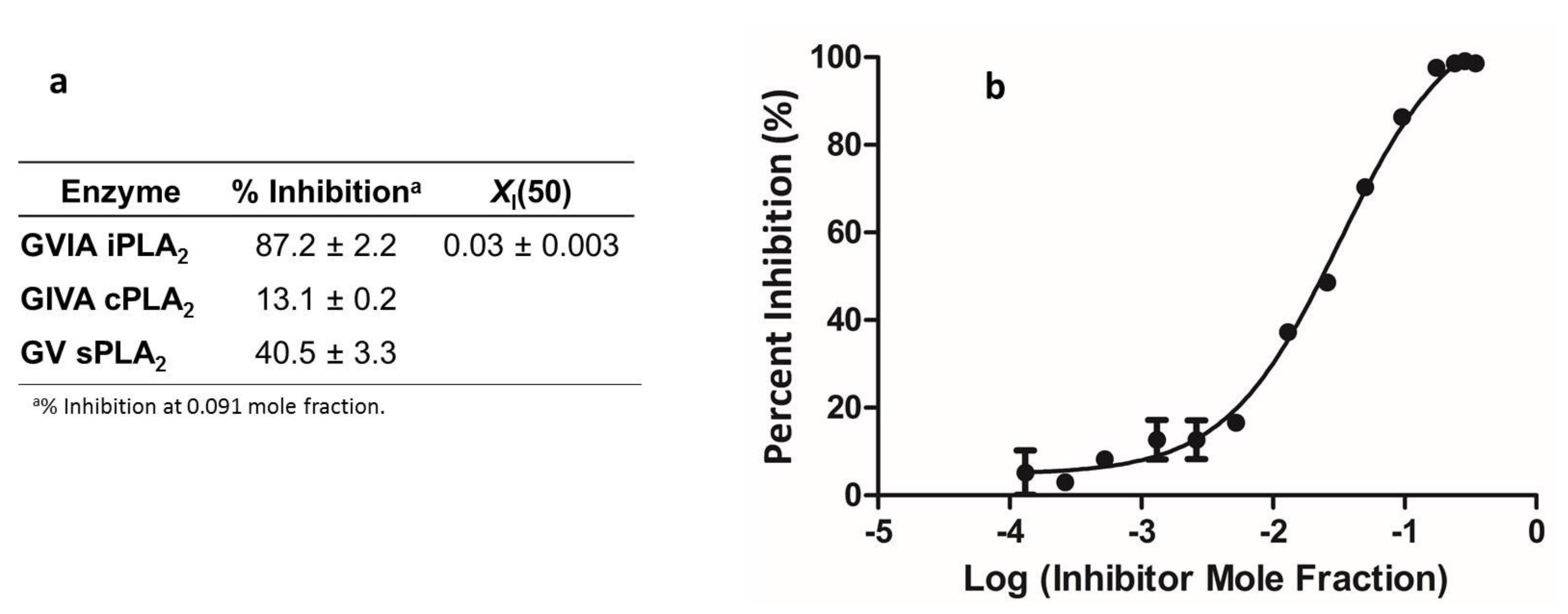 Biomolecules 12 00267 g003 550
