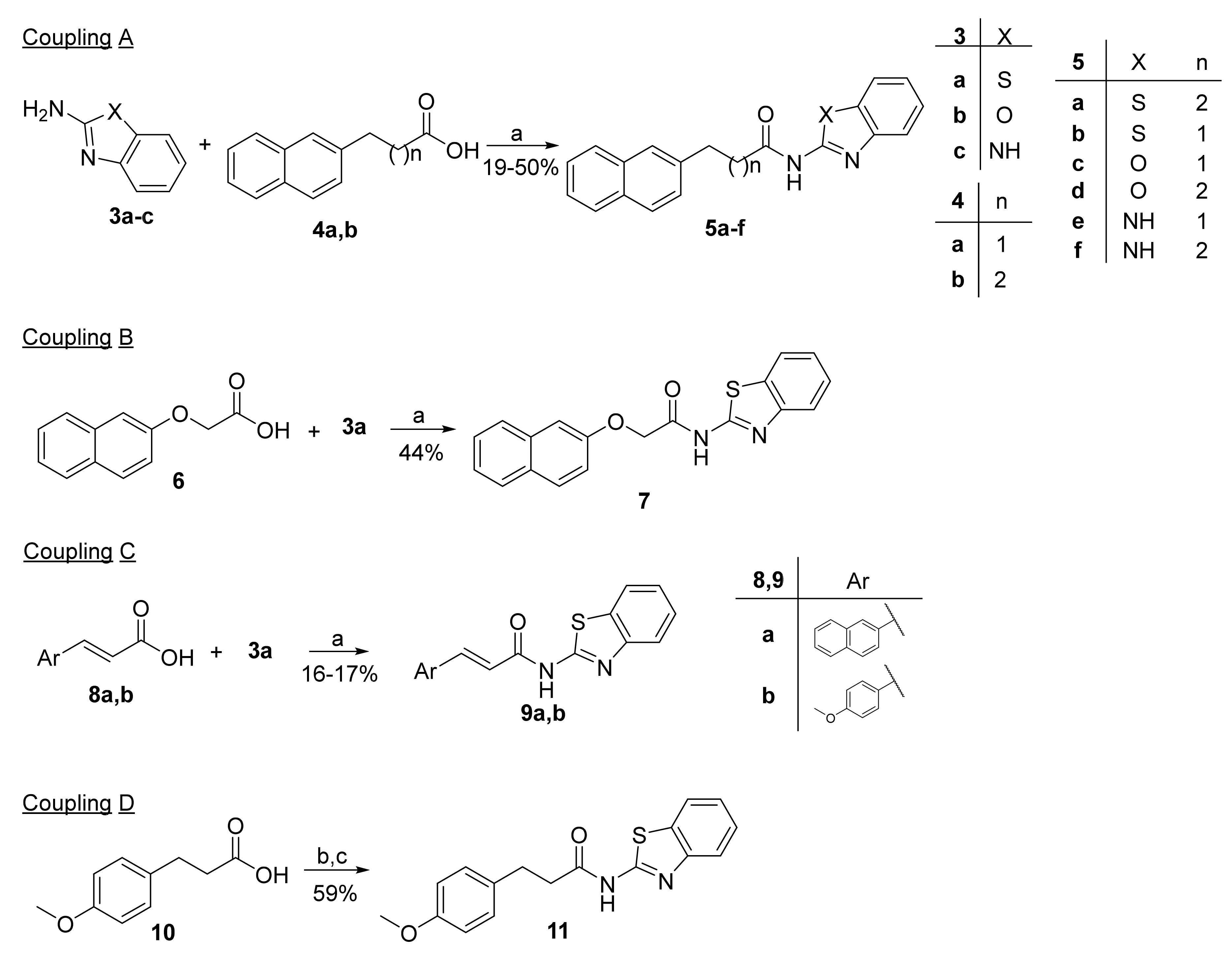 Biomolecules 12 00267 sch001 550