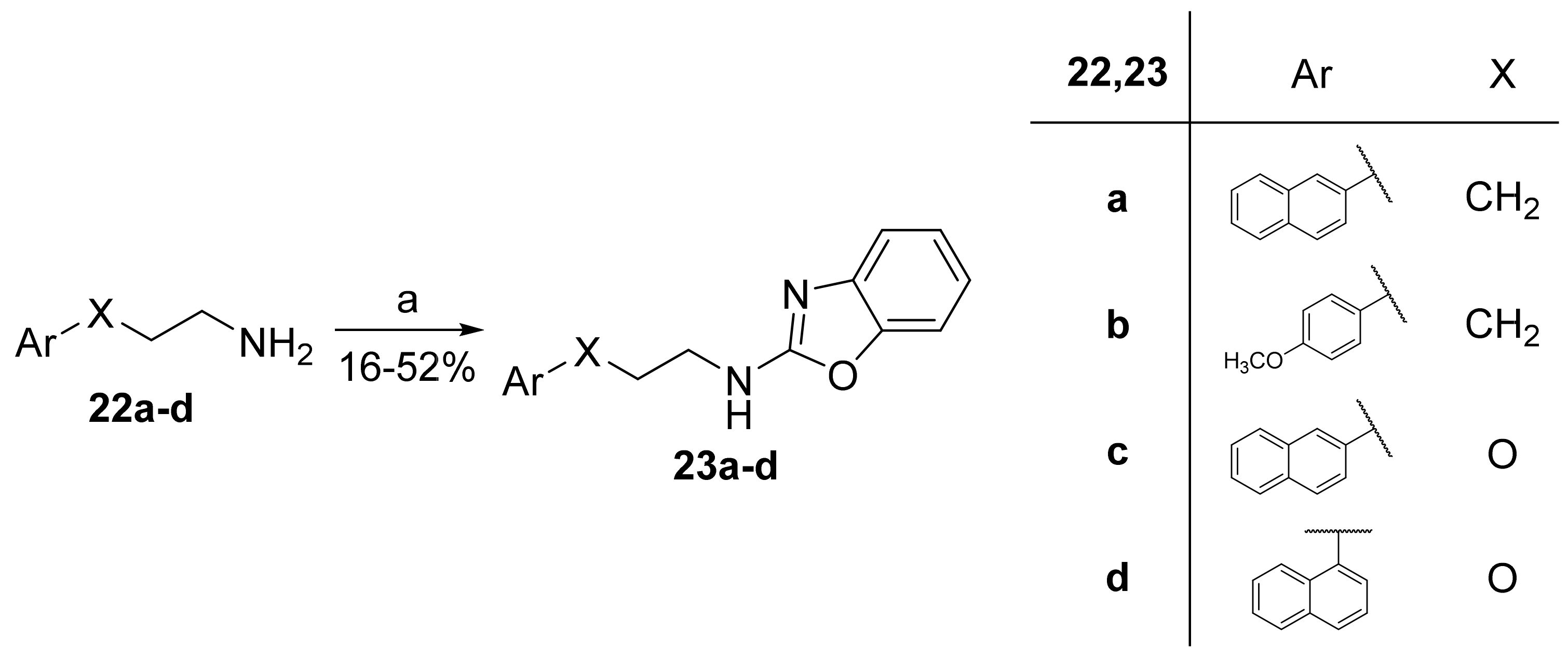 Biomolecules 12 00267 sch005 550