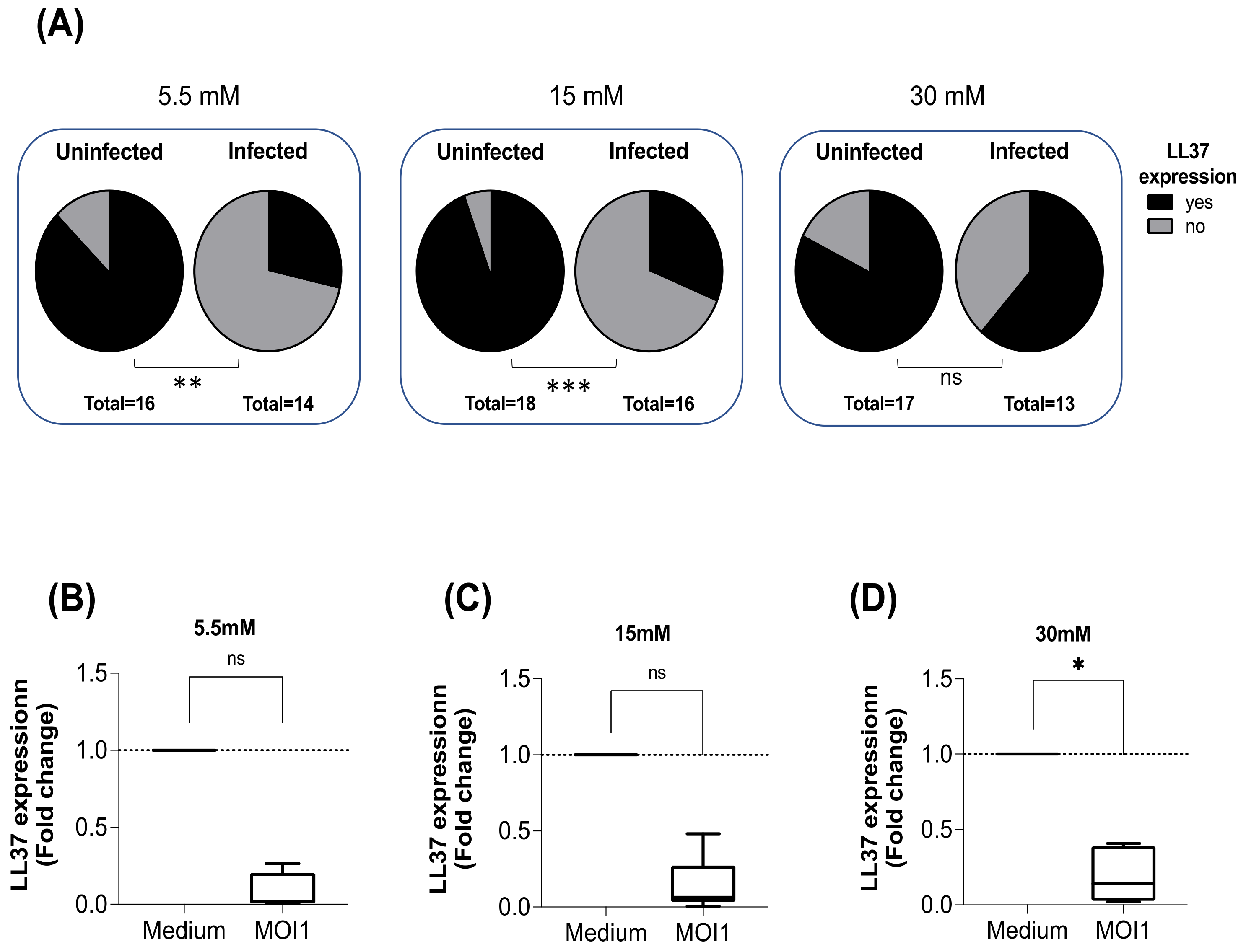 Biomolecules 12 00268 g001