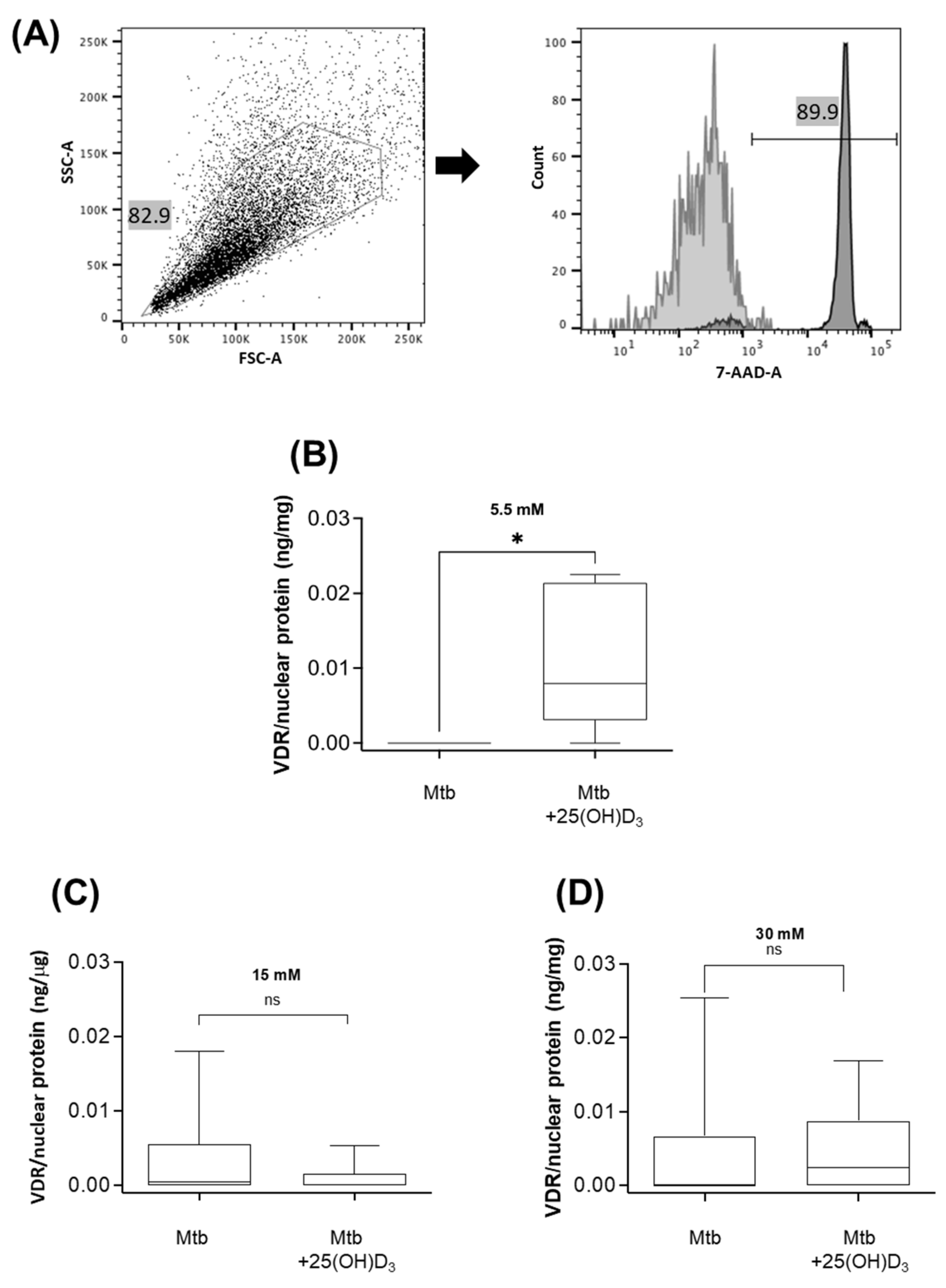 Biomolecules 12 00268 g004