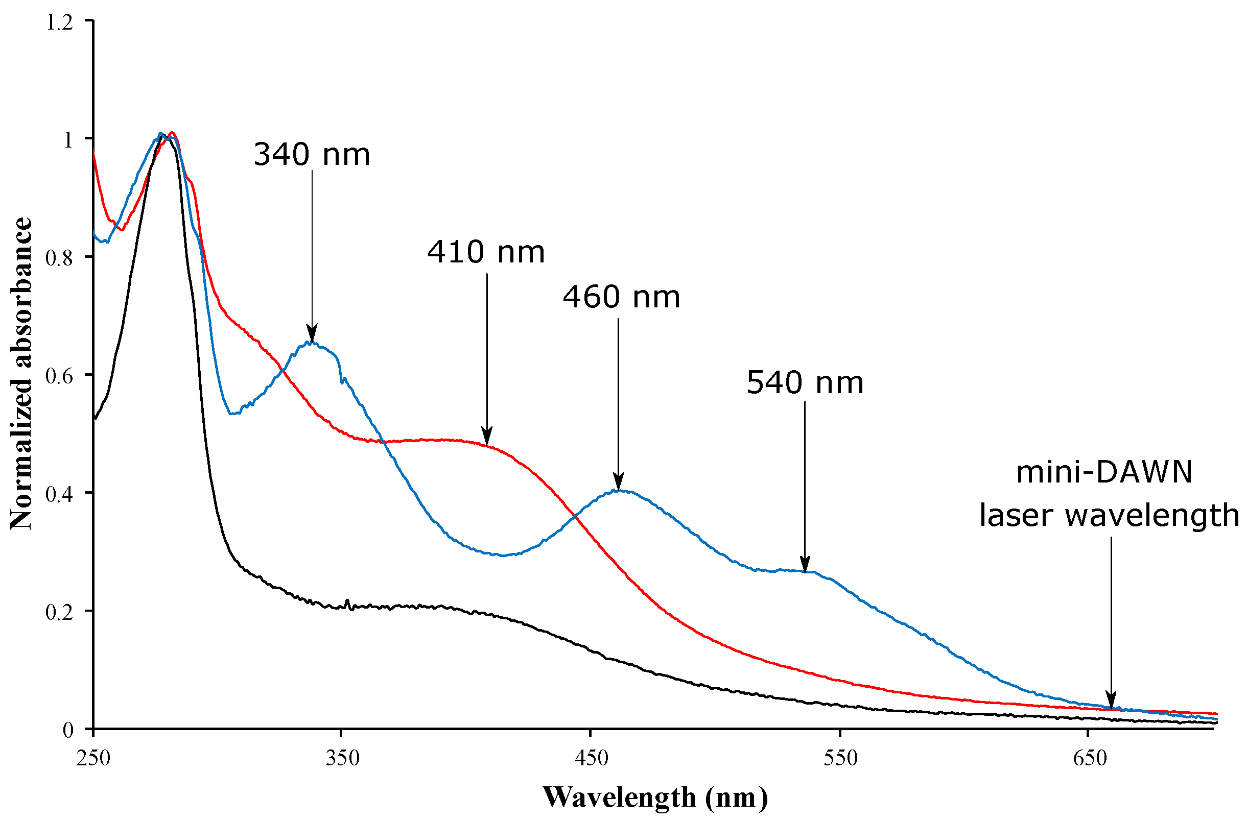 Biomolecules 12 00270 g002
