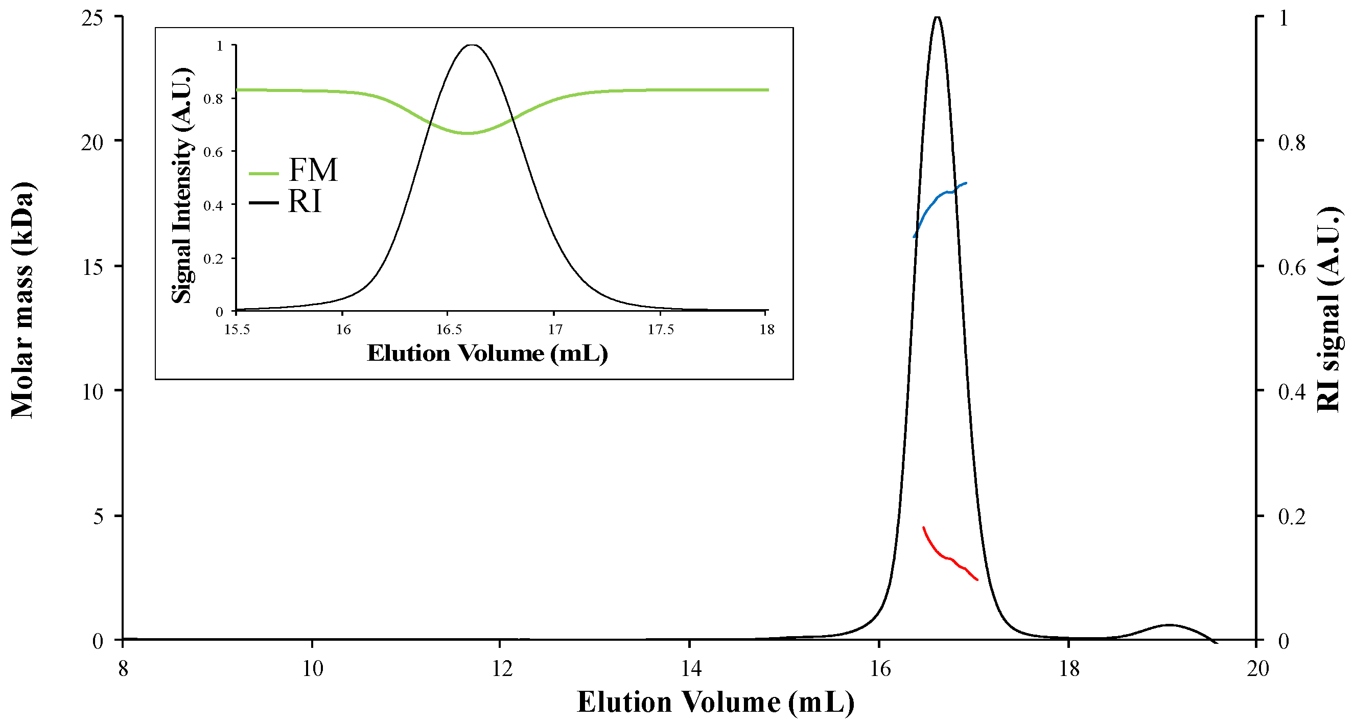 Biomolecules 12 00270 g003