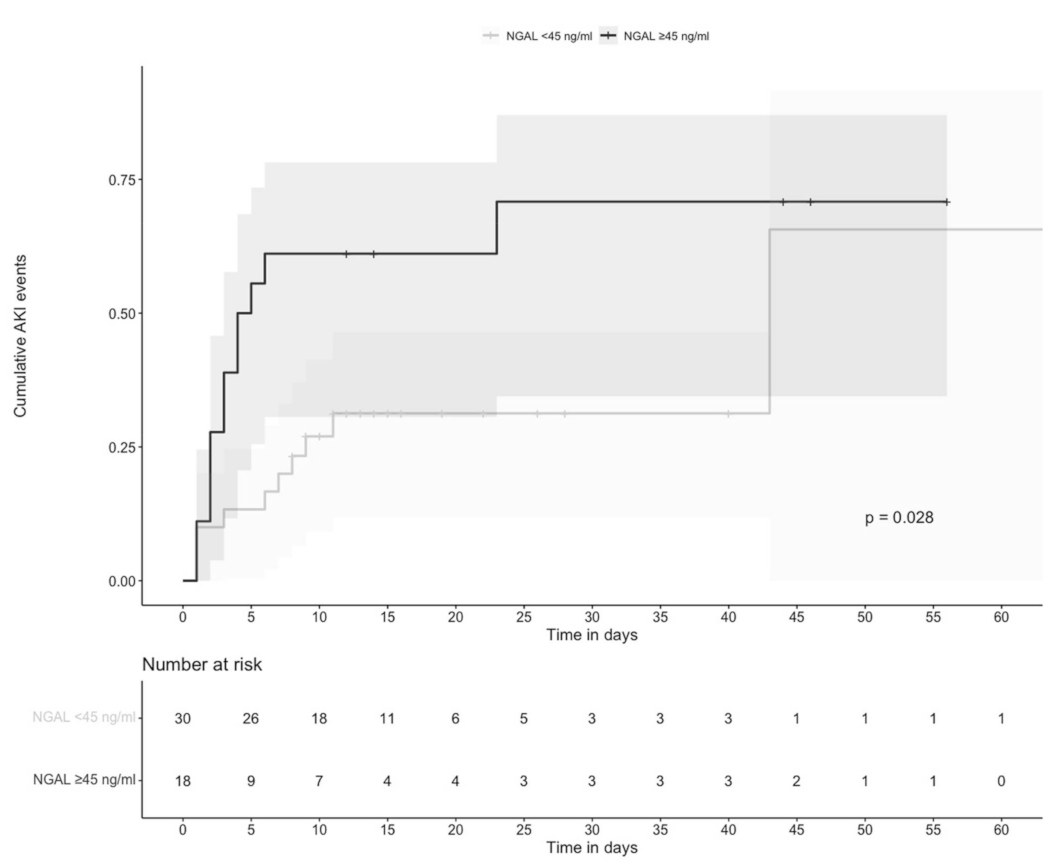 Biomolecules 12 00275 g002