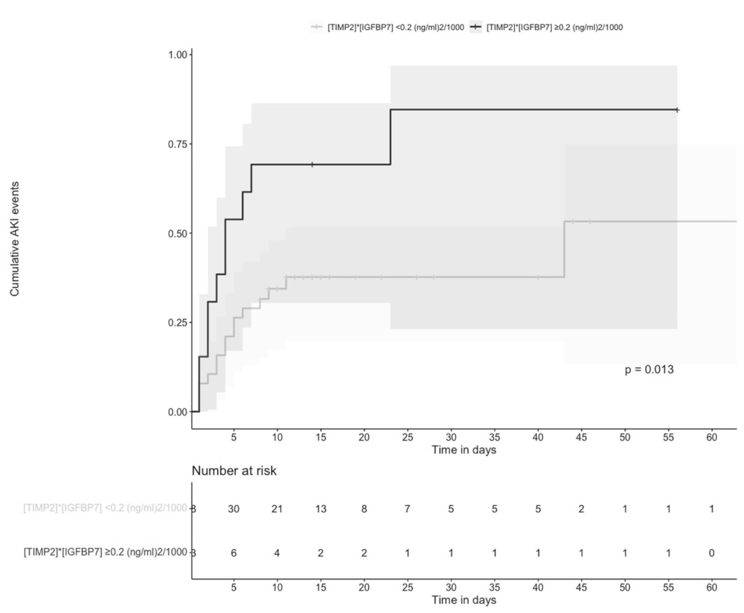 Biomolecules 12 00275 g003