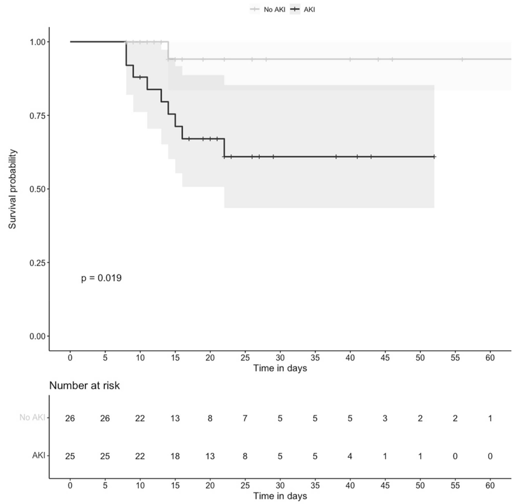 Biomolecules 12 00275 g004