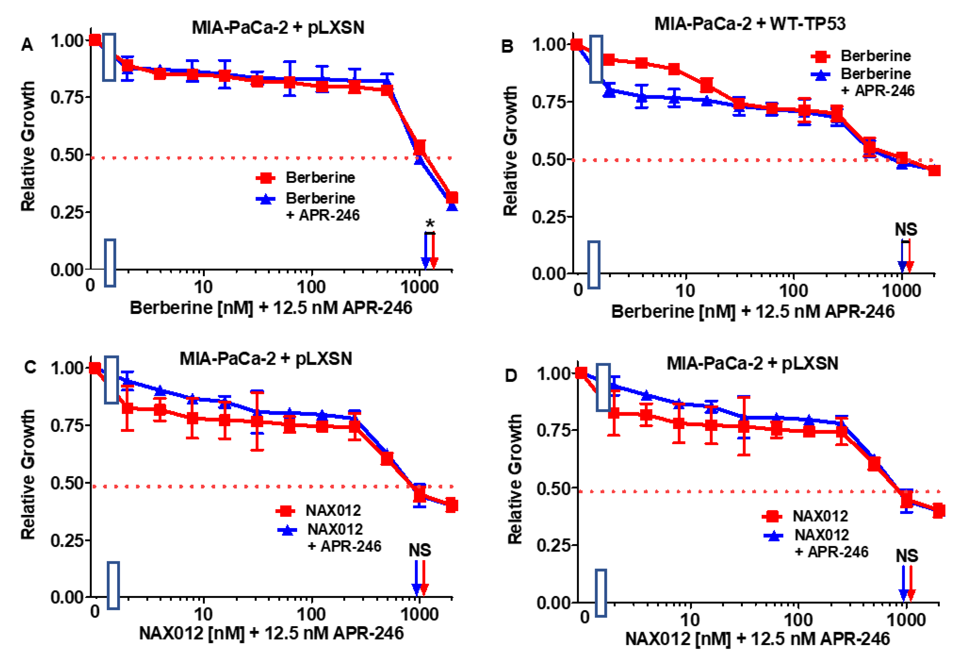 Biomolecules 12 00276 g003