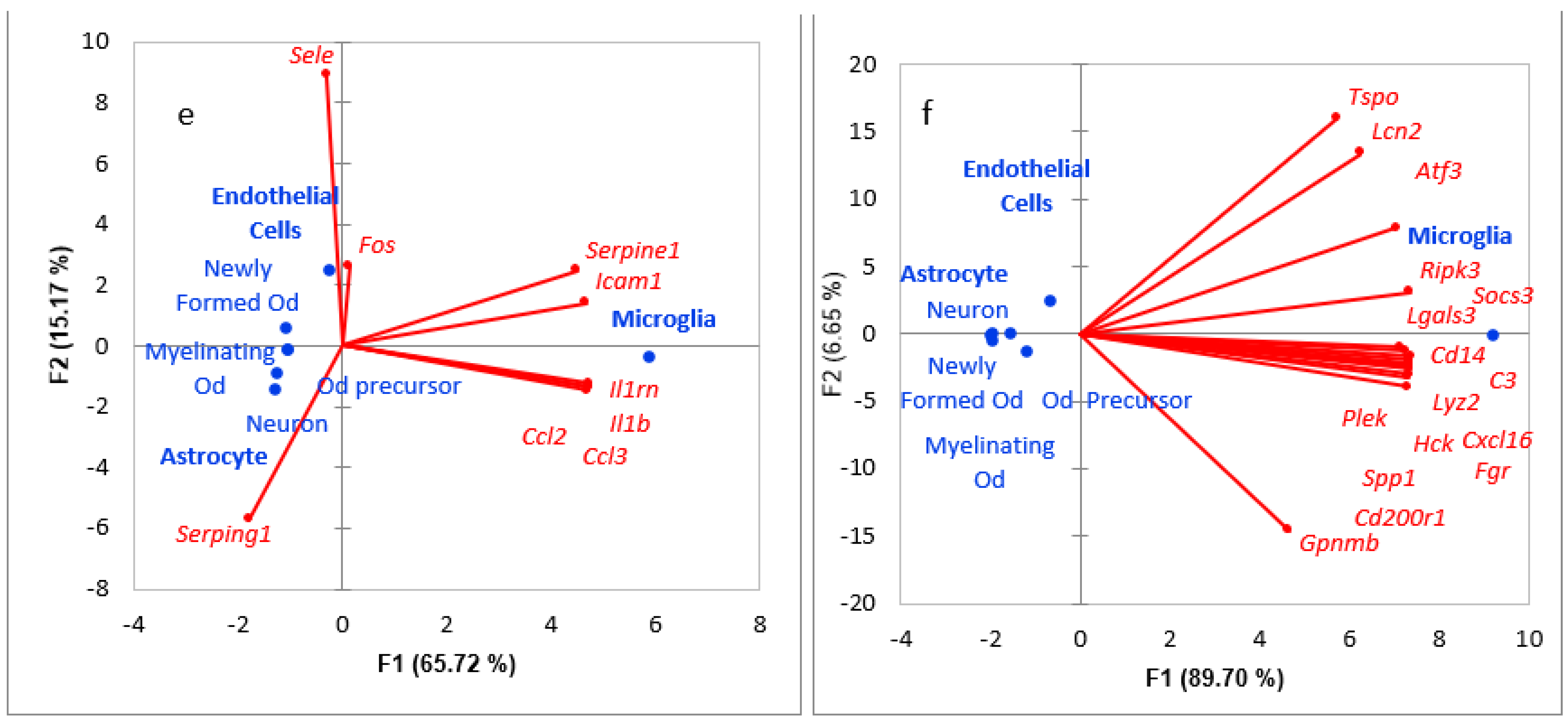 Biomolecules 12 00277 g002b 550