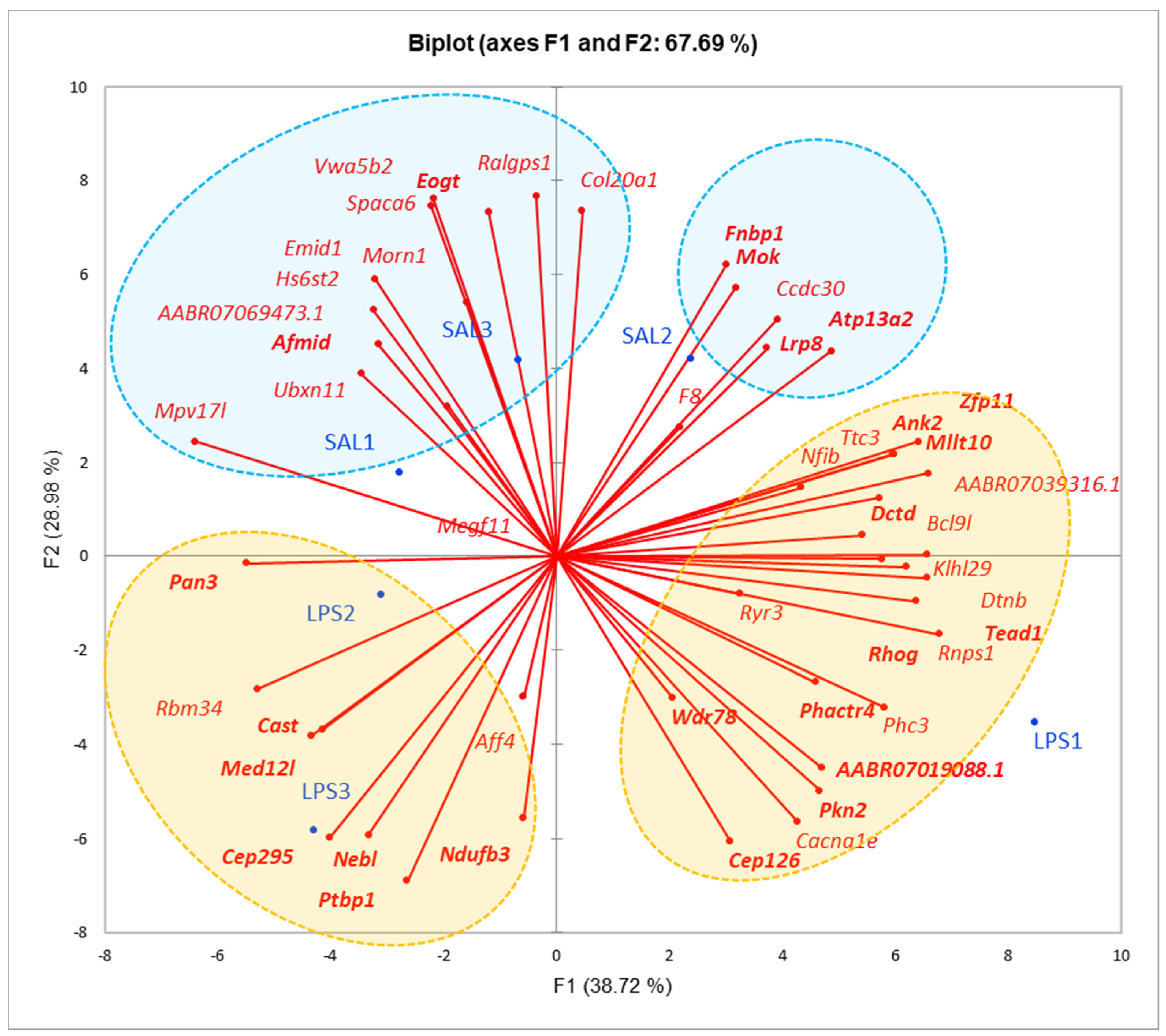 Biomolecules 12 00277 g003 550