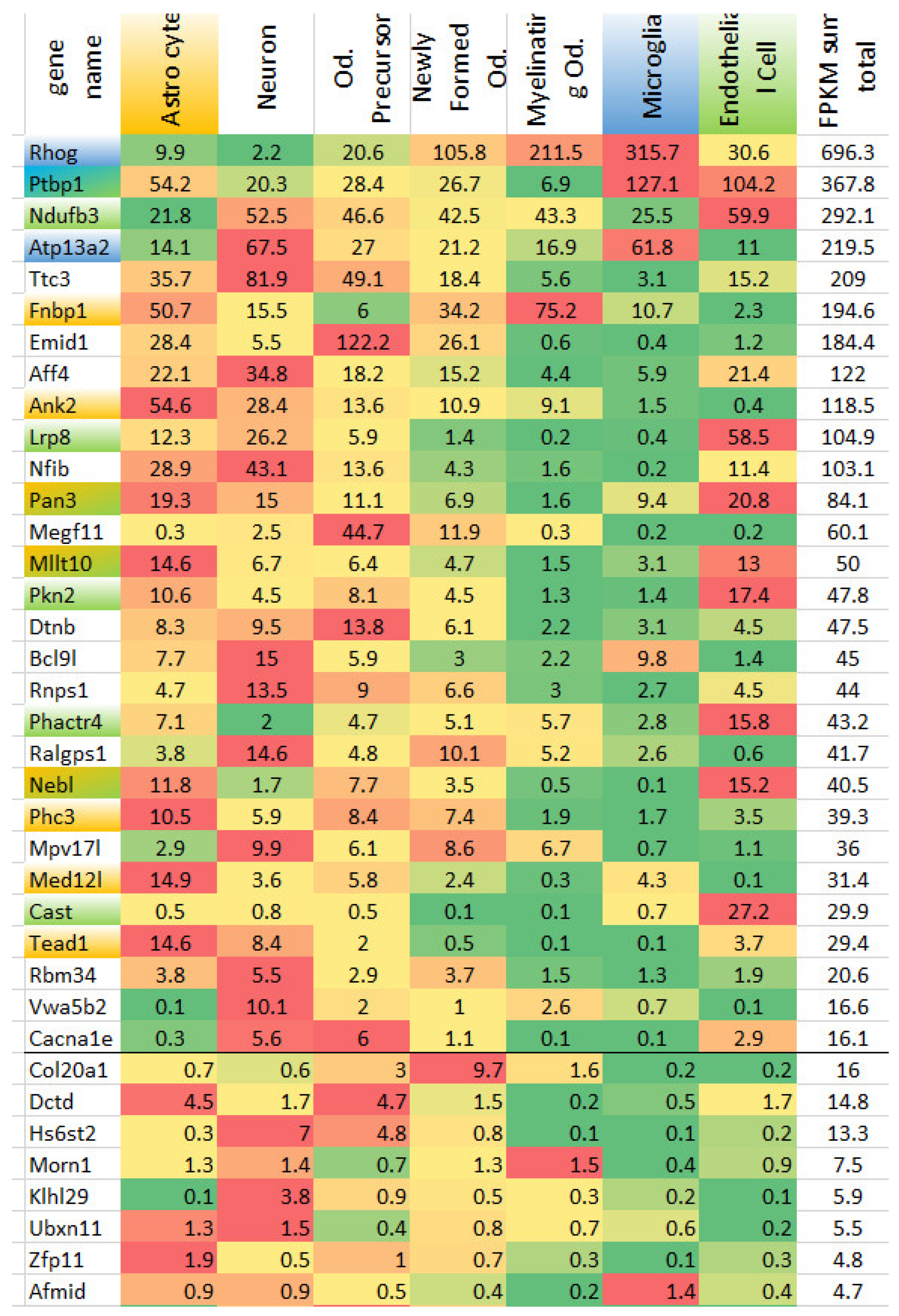 Biomolecules 12 00277 g004 550