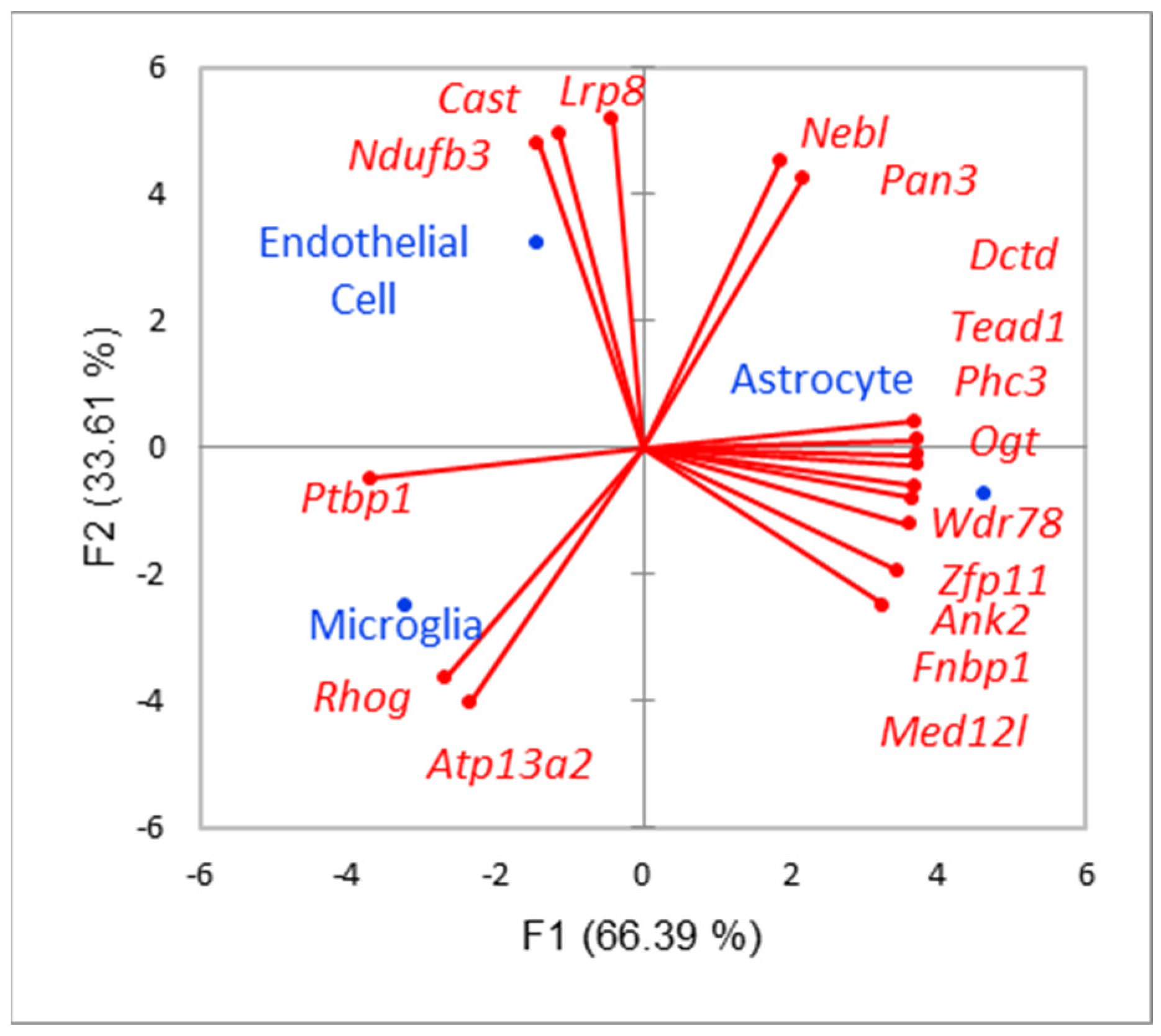 Biomolecules 12 00277 g005 550