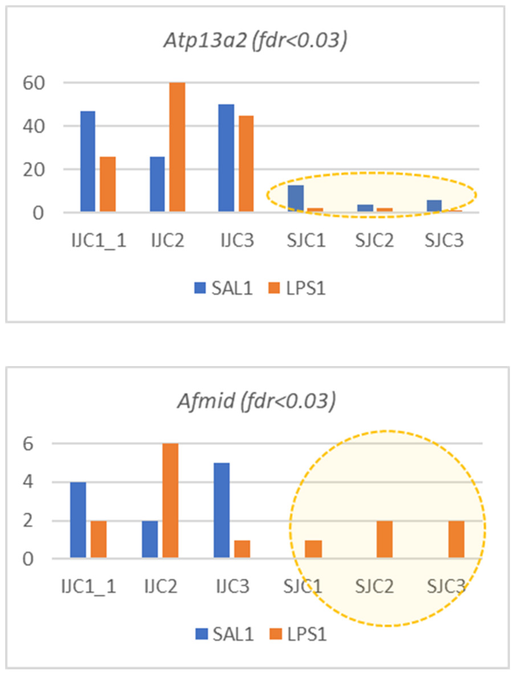 Biomolecules 12 00277 g007 550