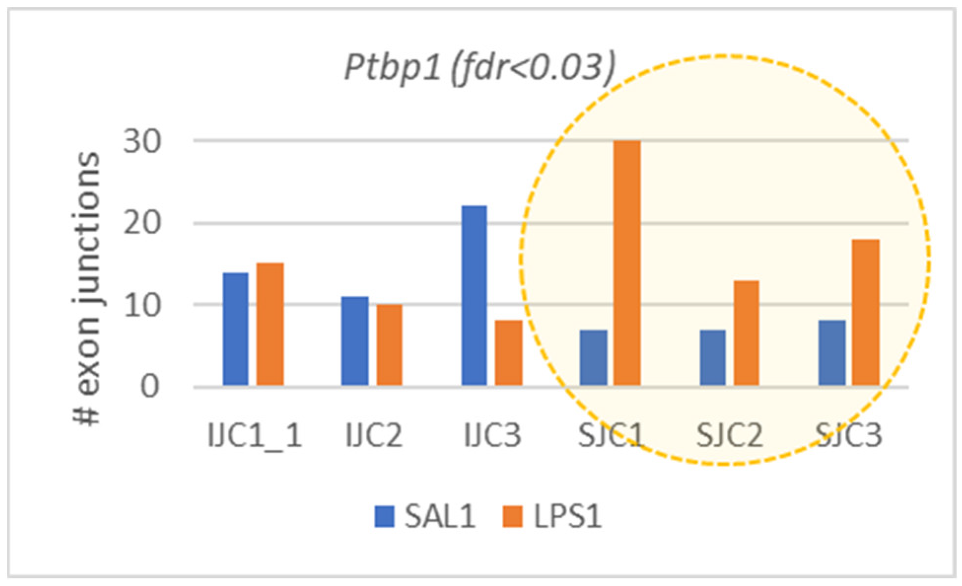 Biomolecules 12 00277 g008 550