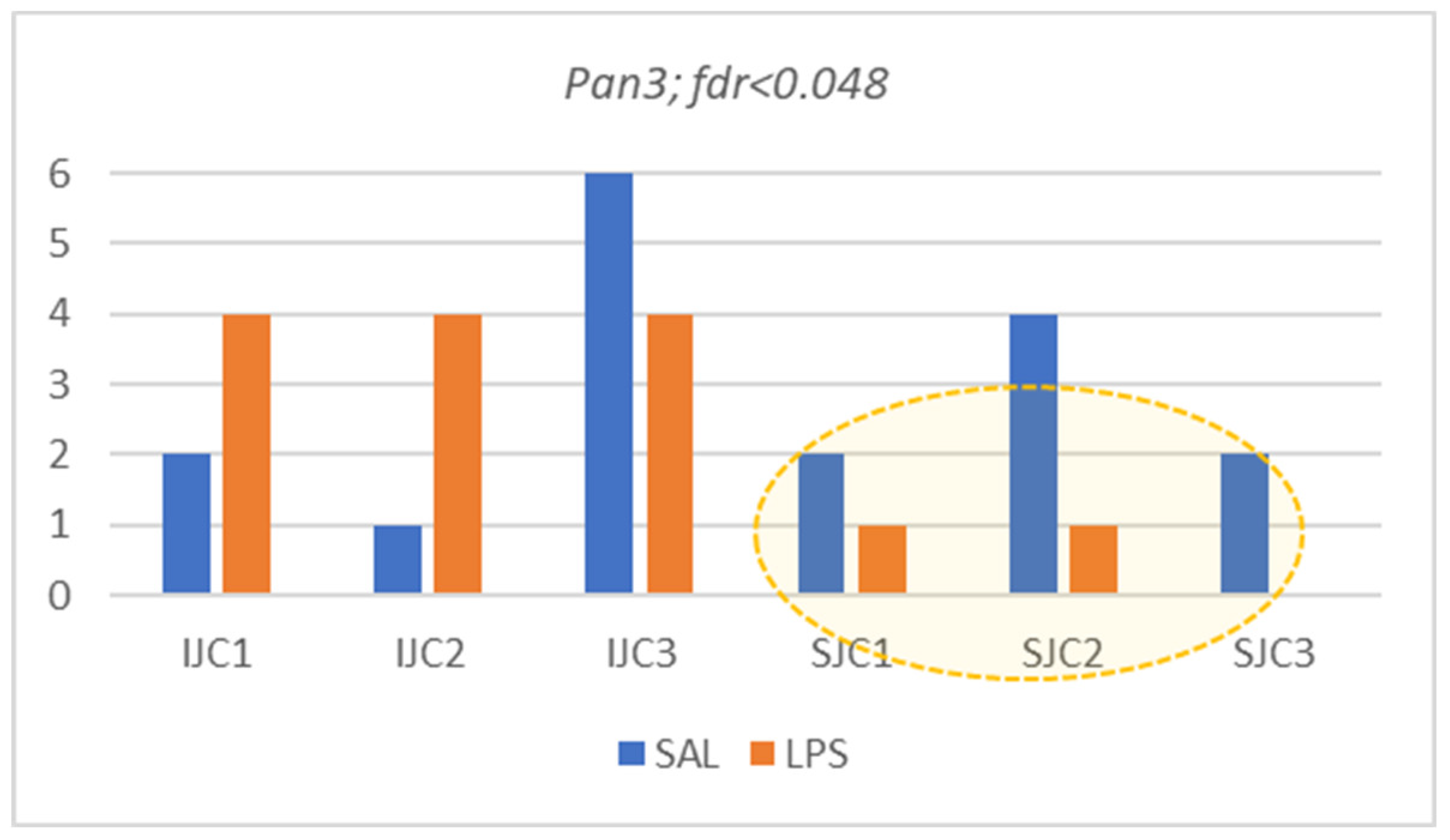 Biomolecules 12 00277 g013a 550