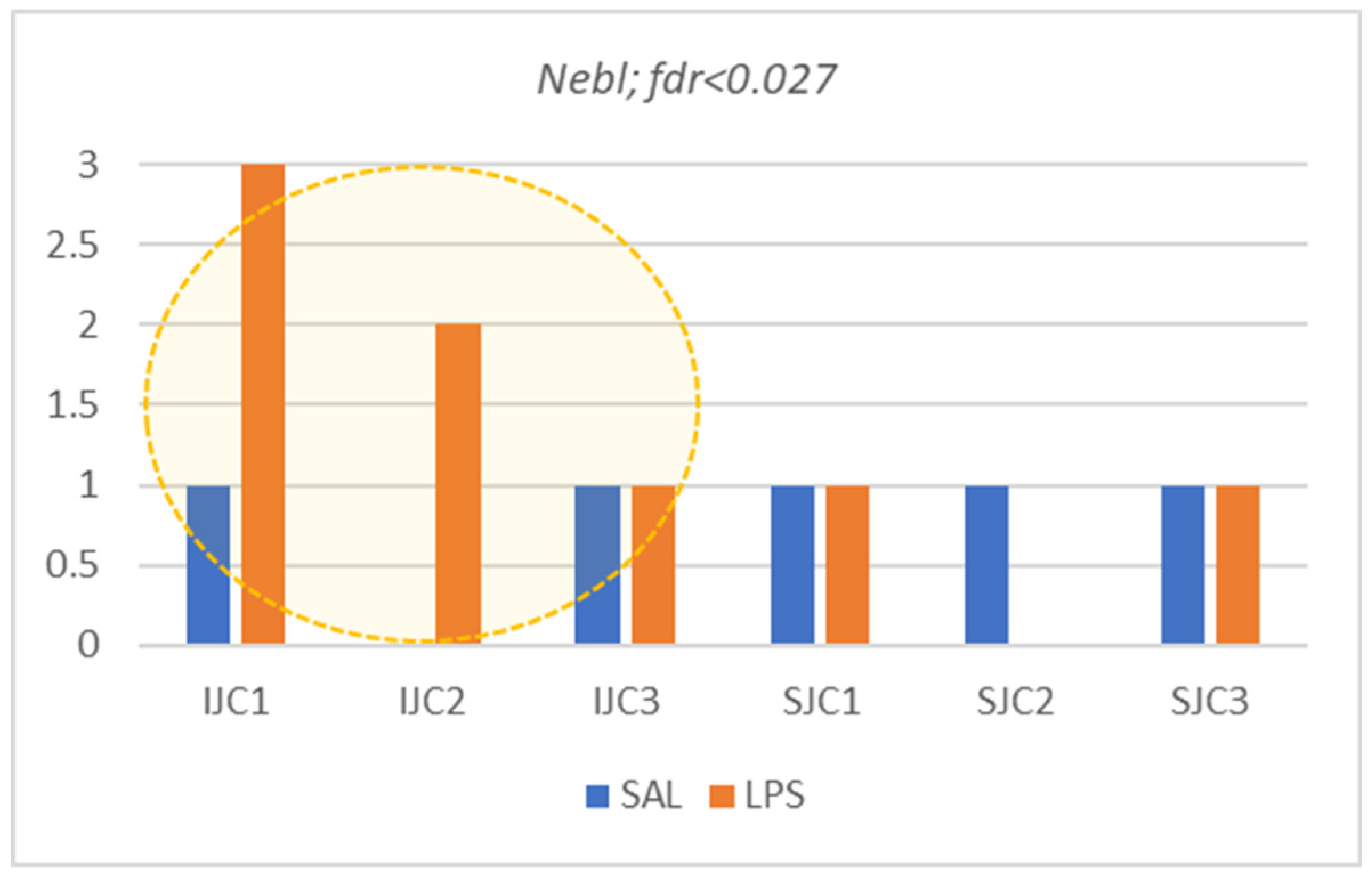 Biomolecules 12 00277 g013b 550