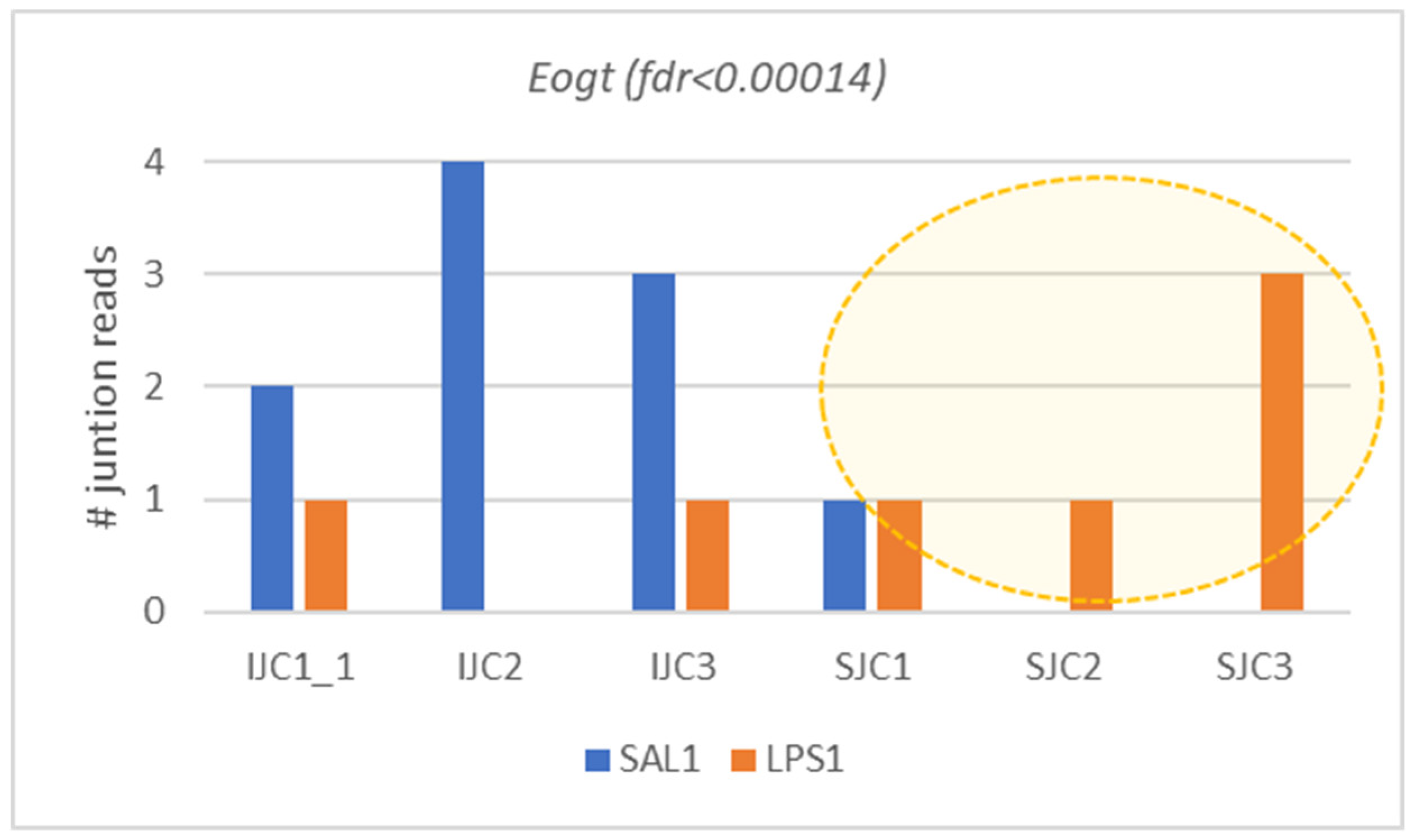Biomolecules 12 00277 g014b 550