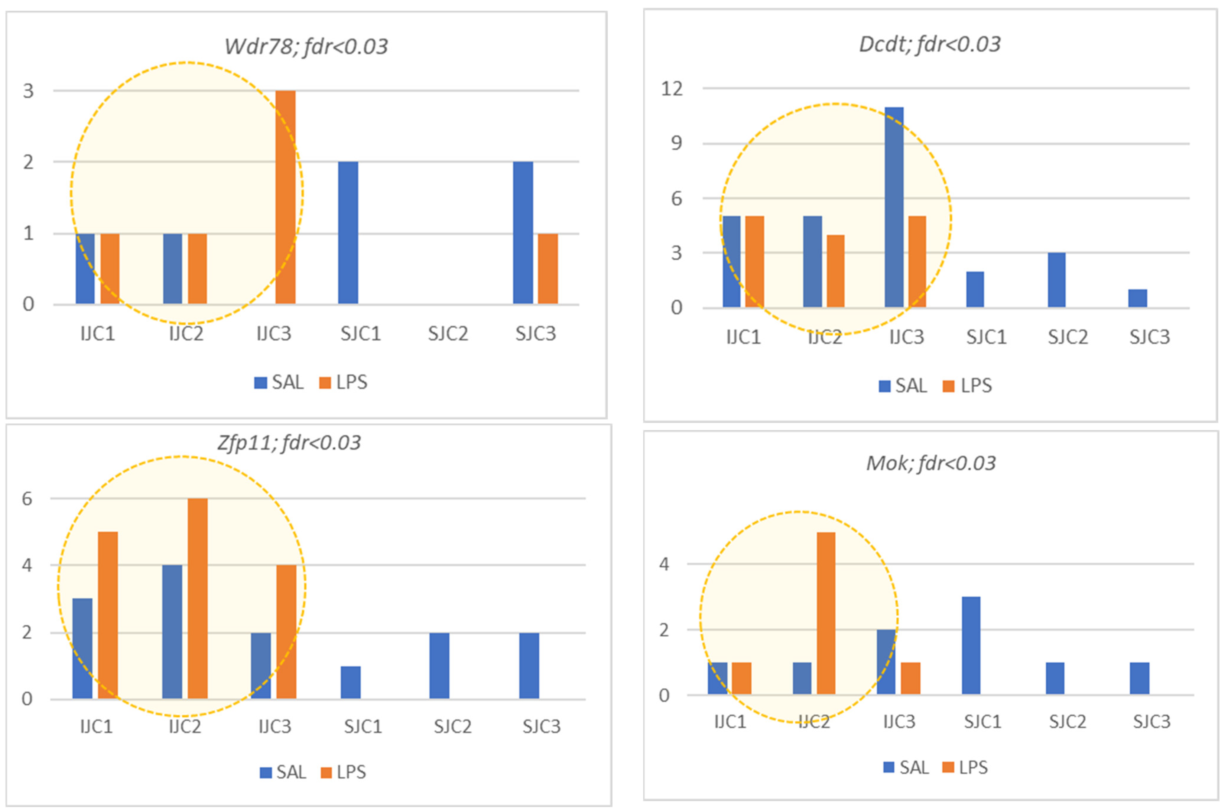 Biomolecules 12 00277 g015a 550