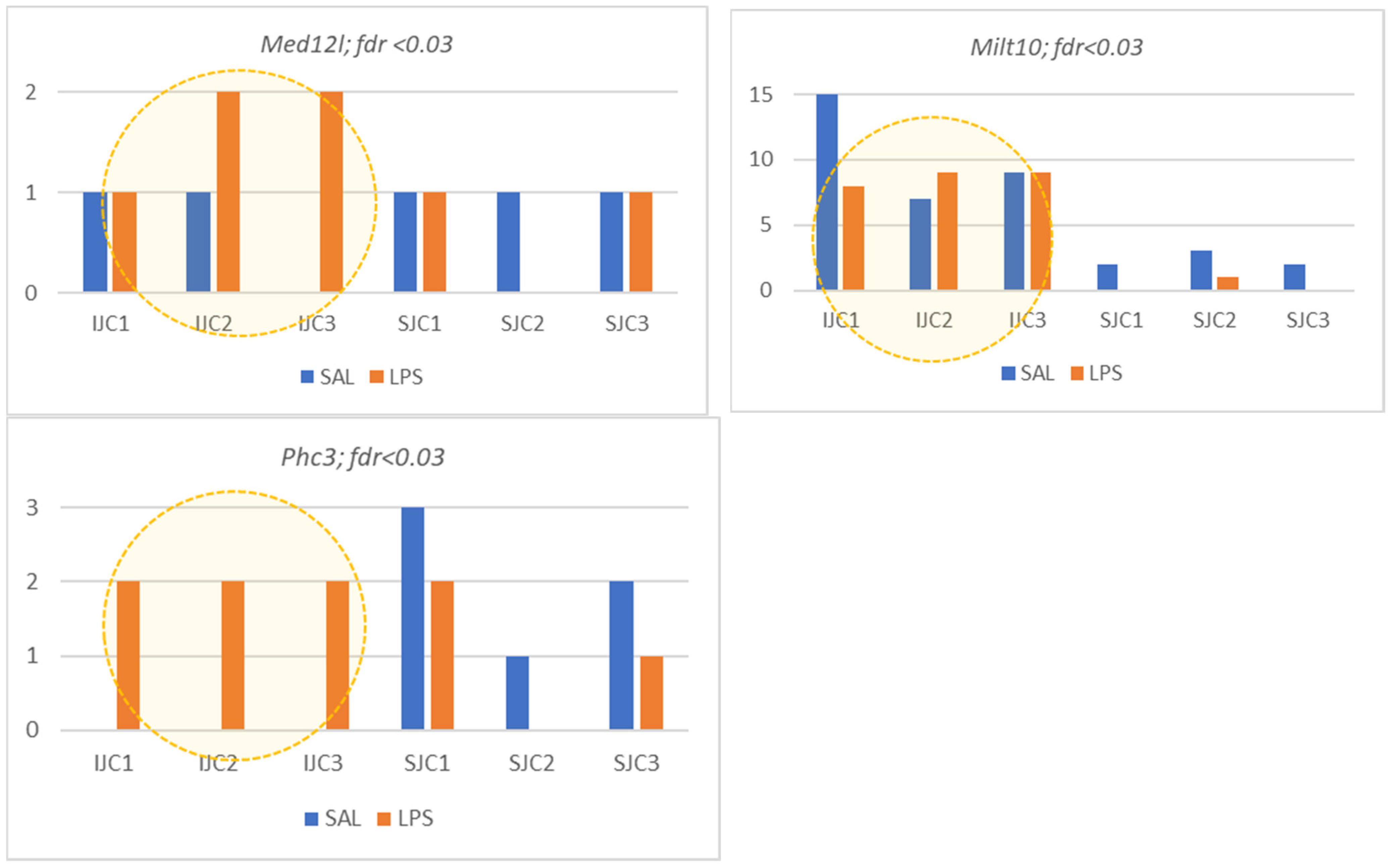 Biomolecules 12 00277 g015b 550