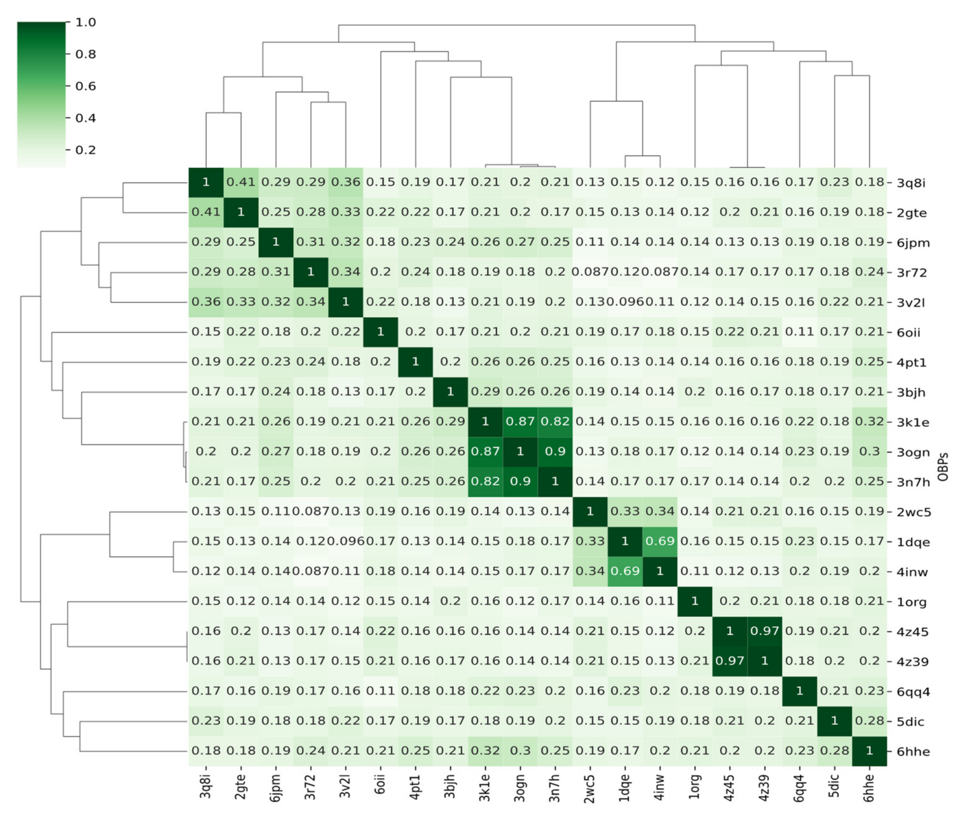 Biomolecules 12 00282 g001 Biomolecules 12 00282 g001